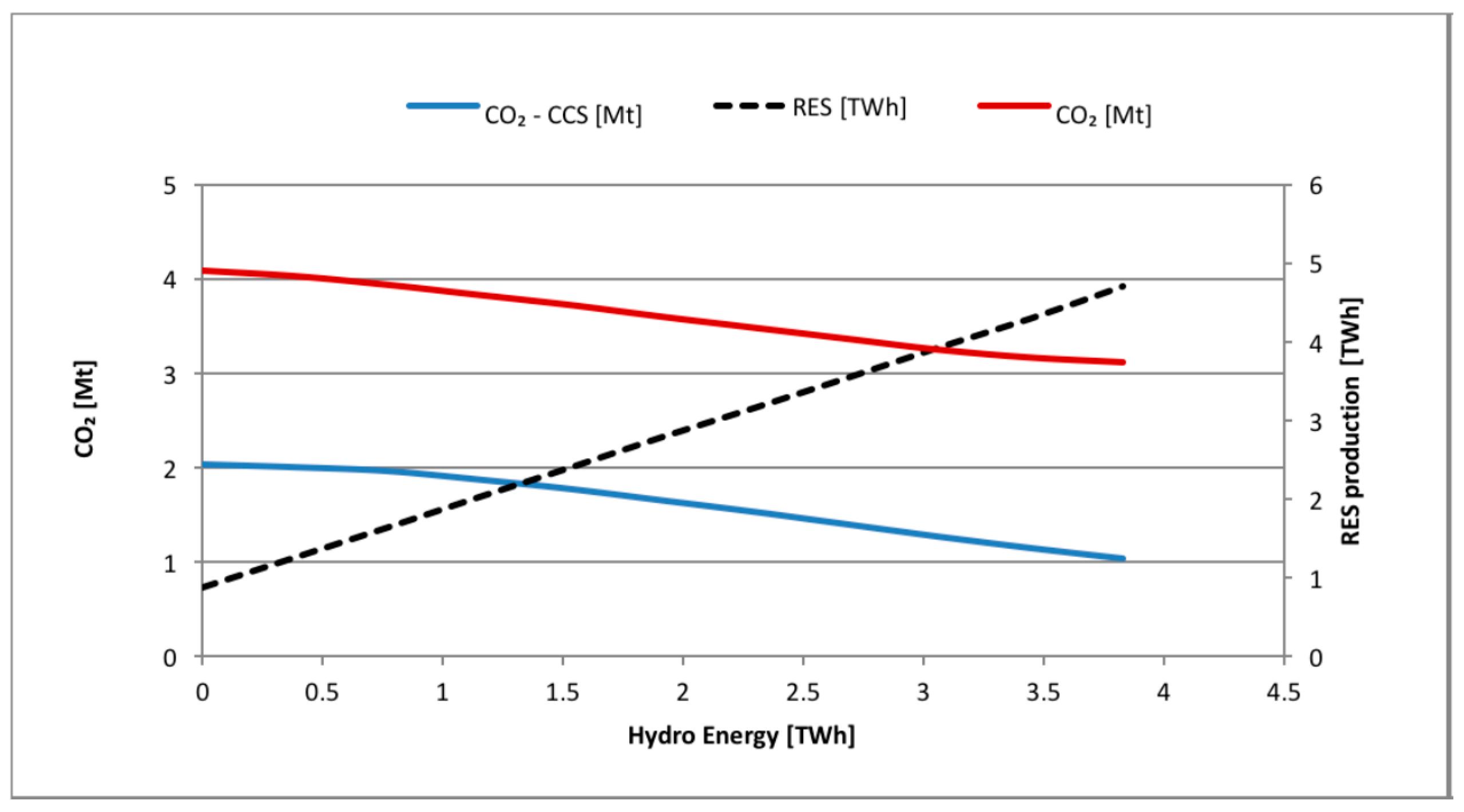 Energies 12 04753 g010
