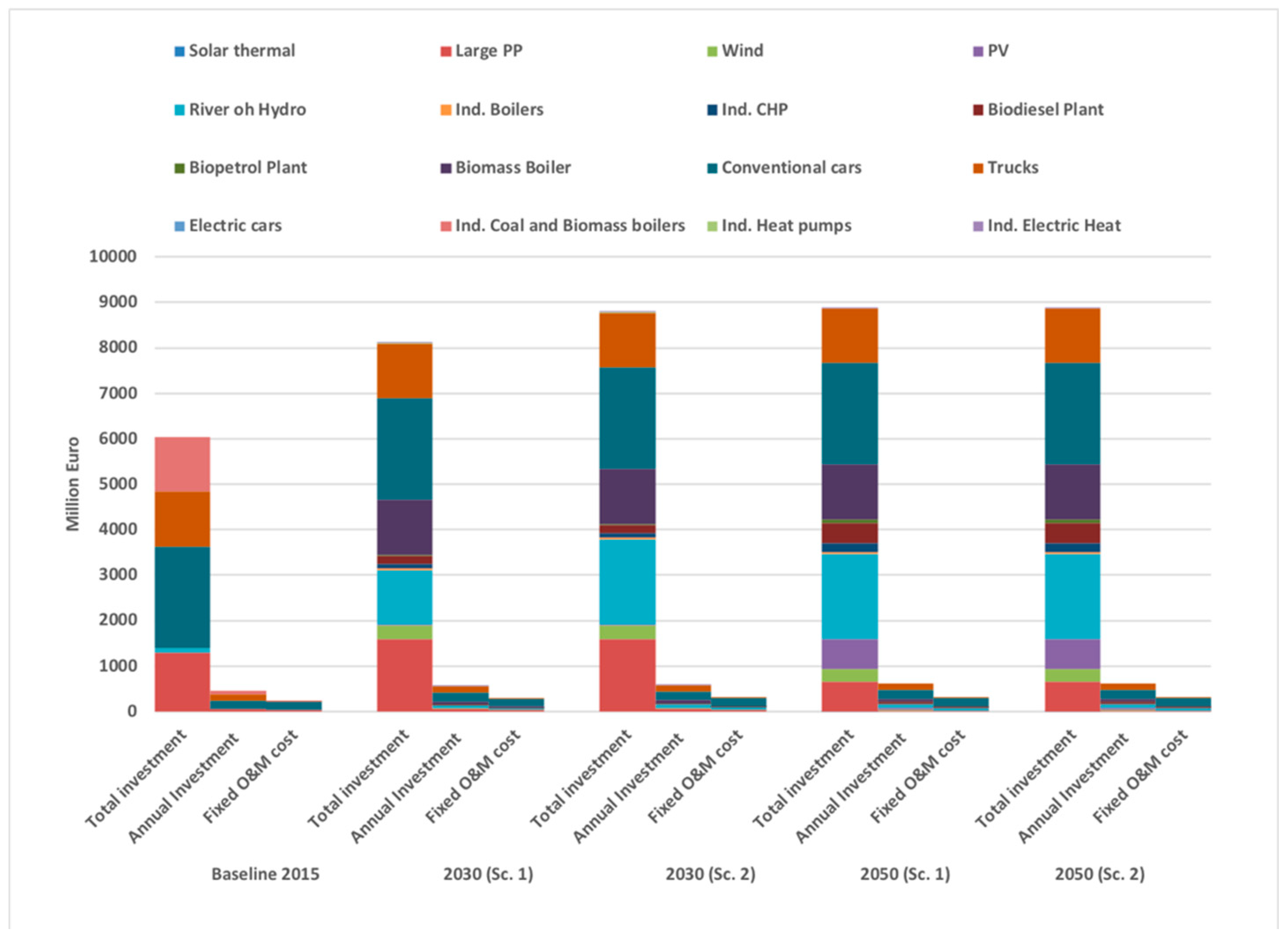 Energies 12 04753 g011