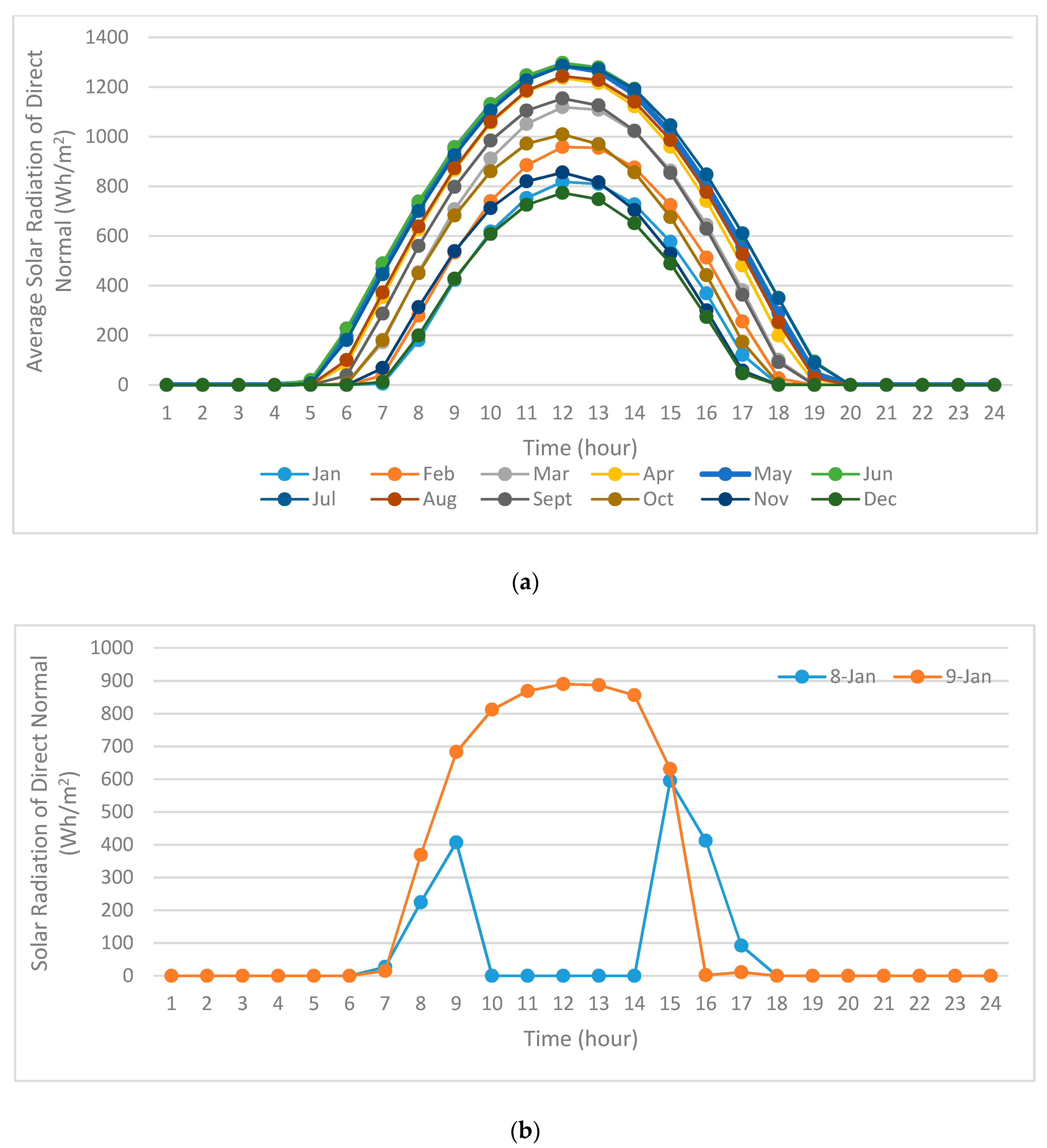 Energies 12 04762 g001