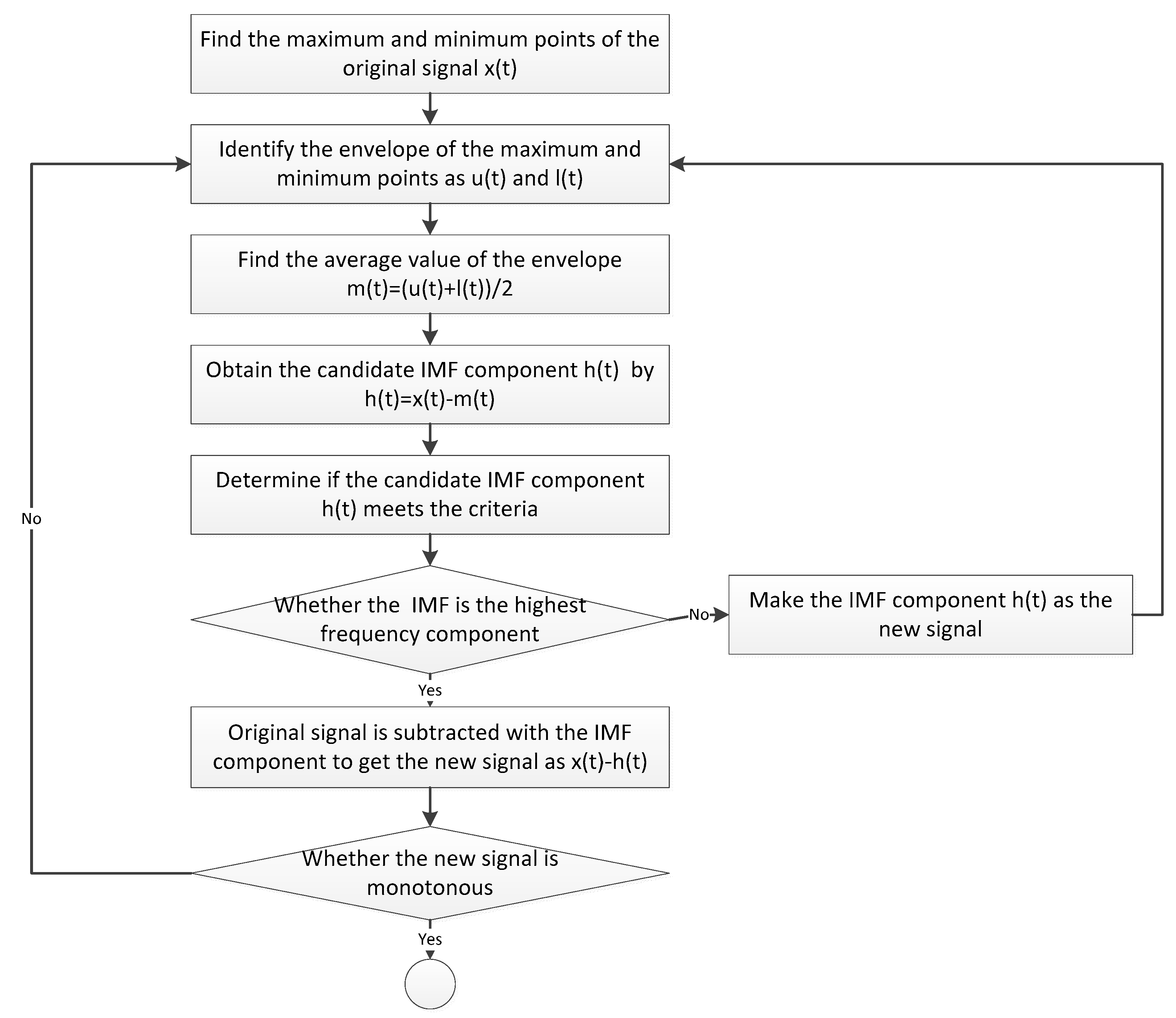 Energies 12 04762 g003