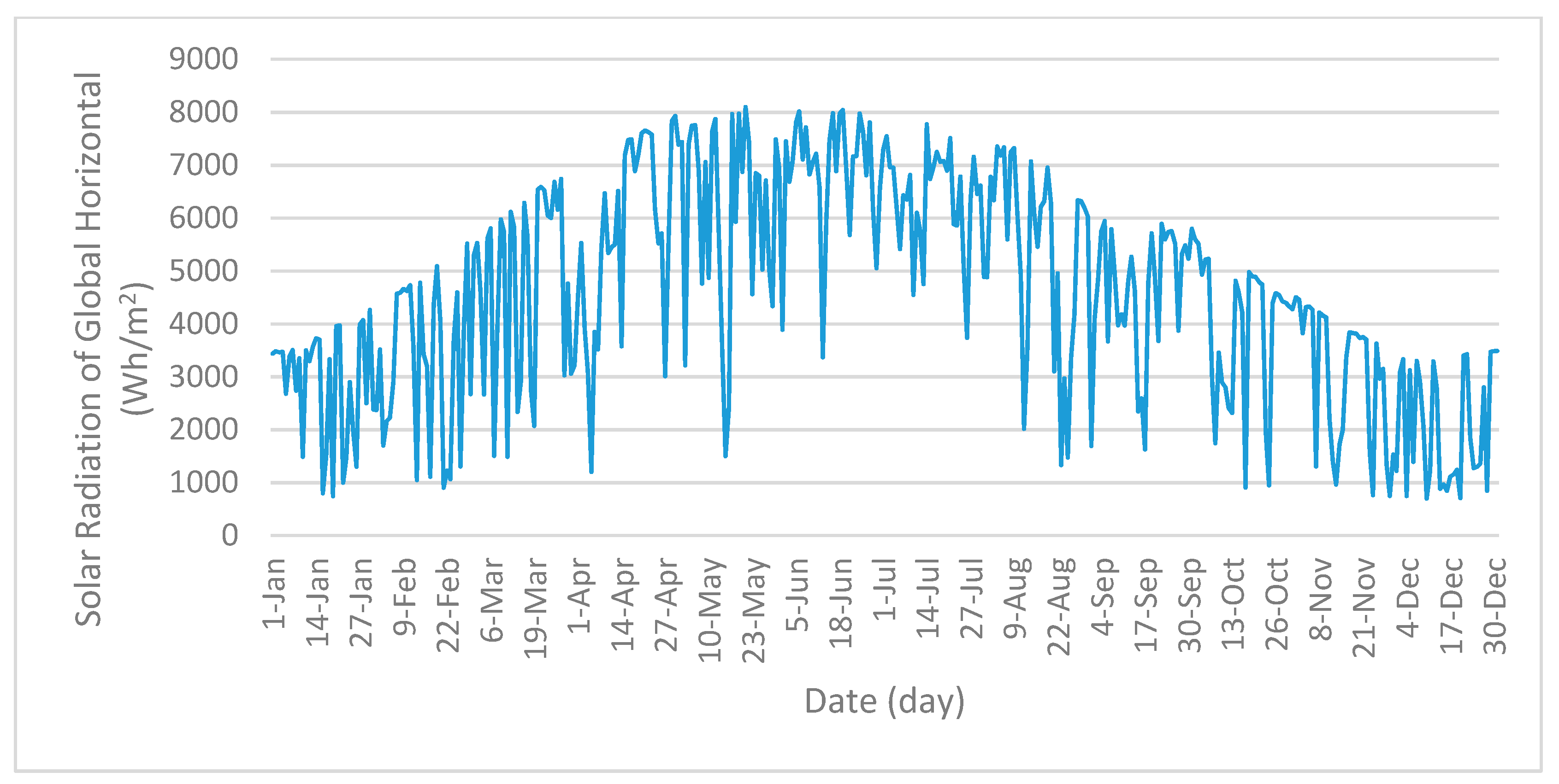Energies 12 04762 g004