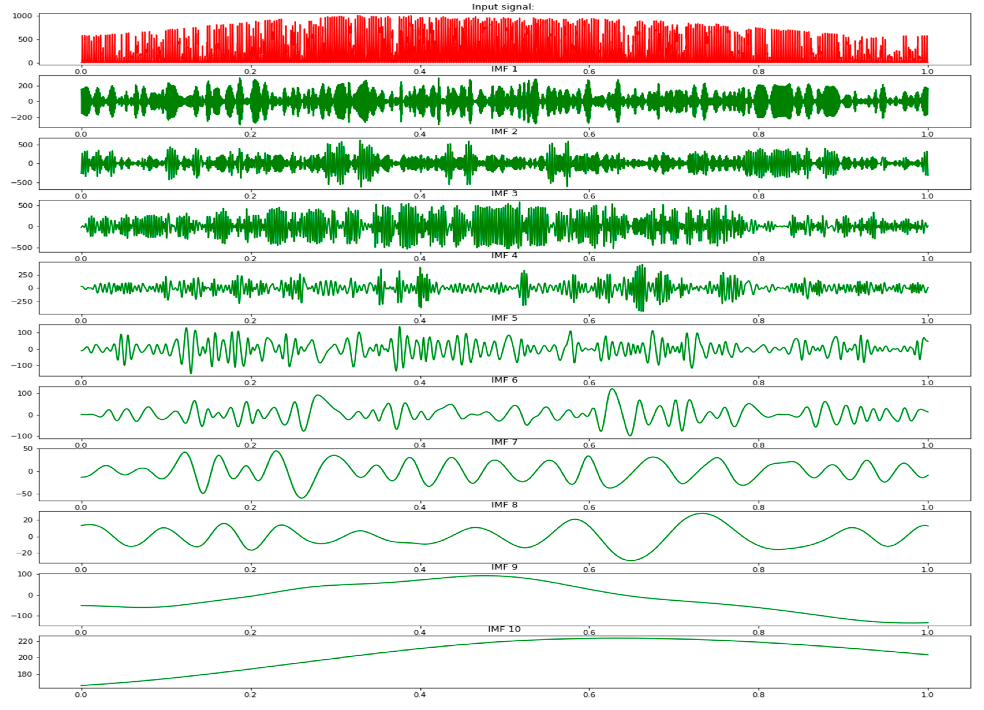 Energies 12 04762 g005