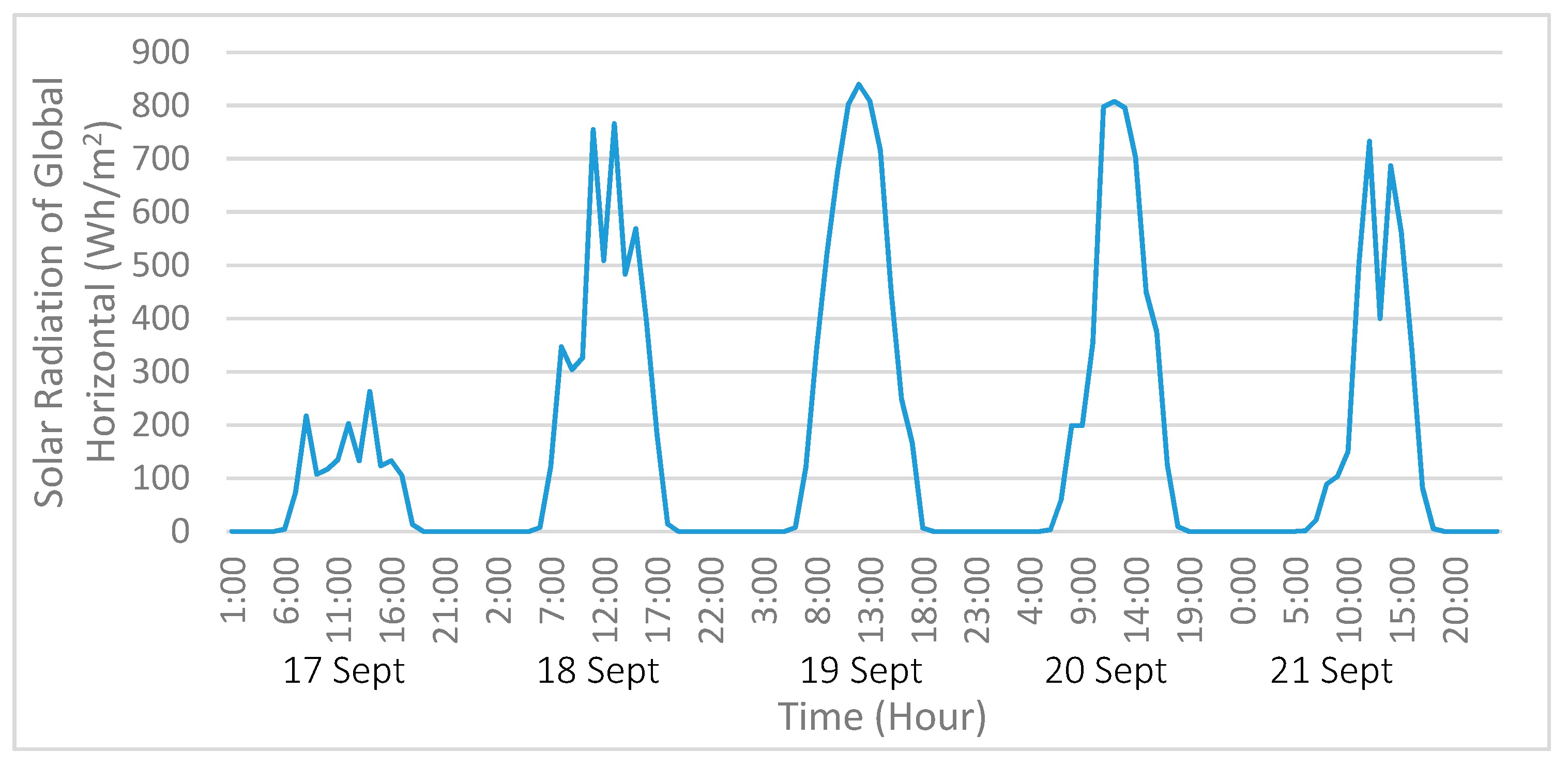 Energies 12 04762 g007