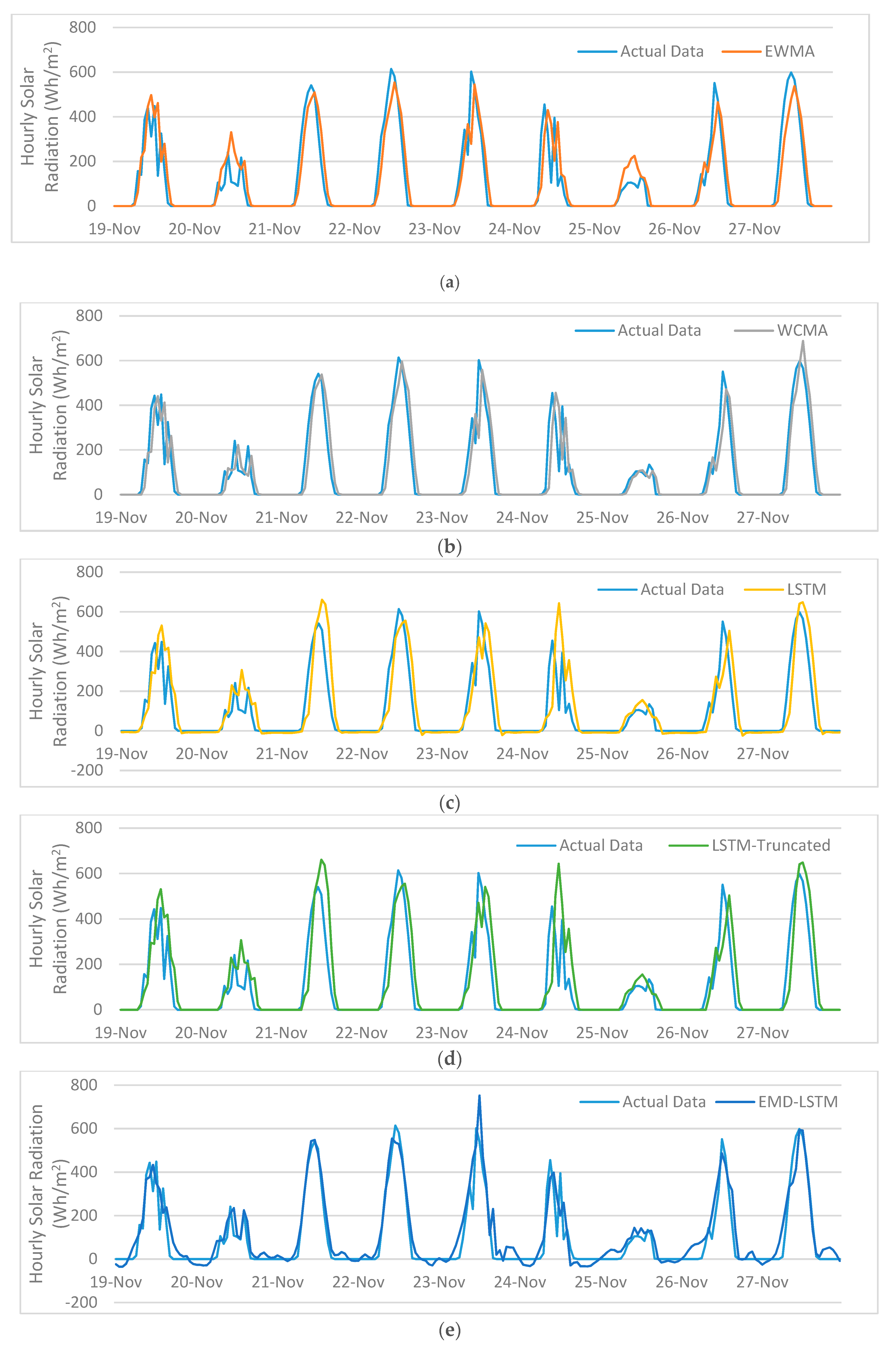 Energies 12 04762 g008a