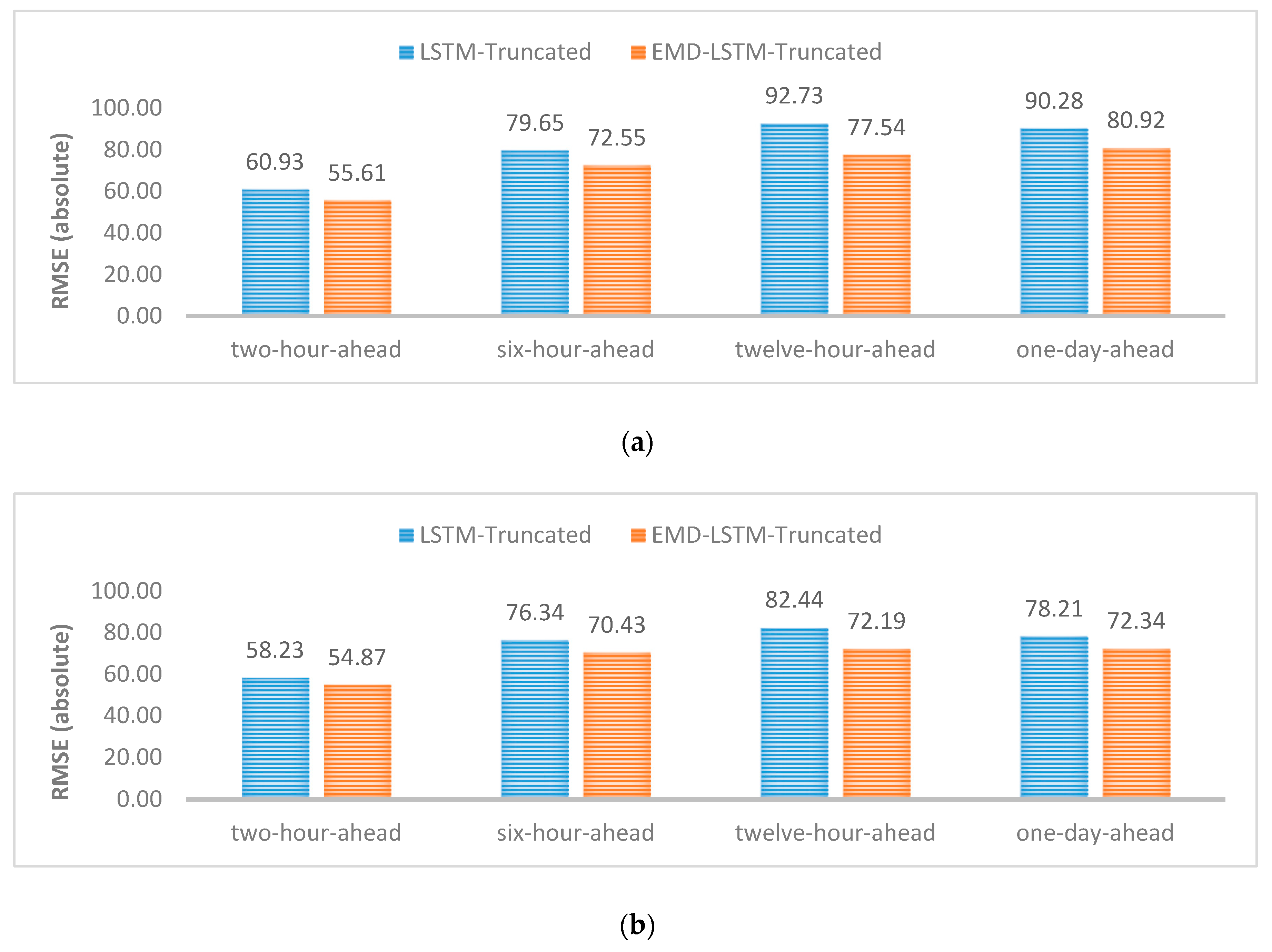 Energies 12 04762 g009a