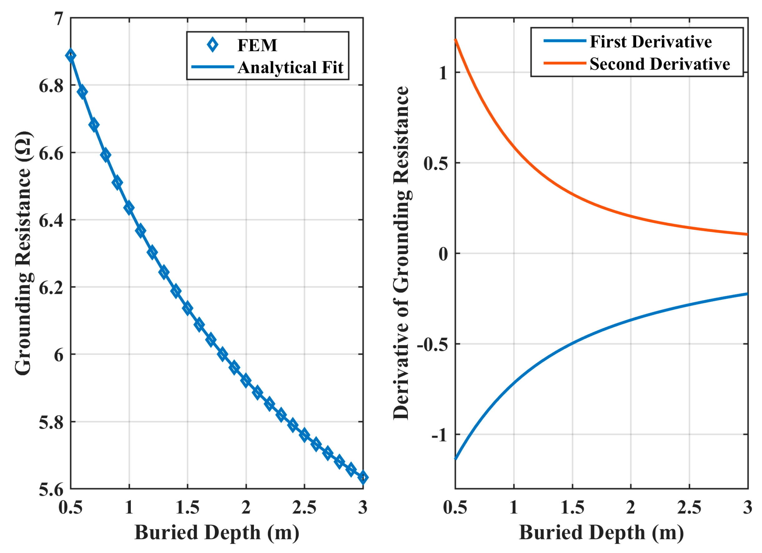 Energies 12 04765 g010