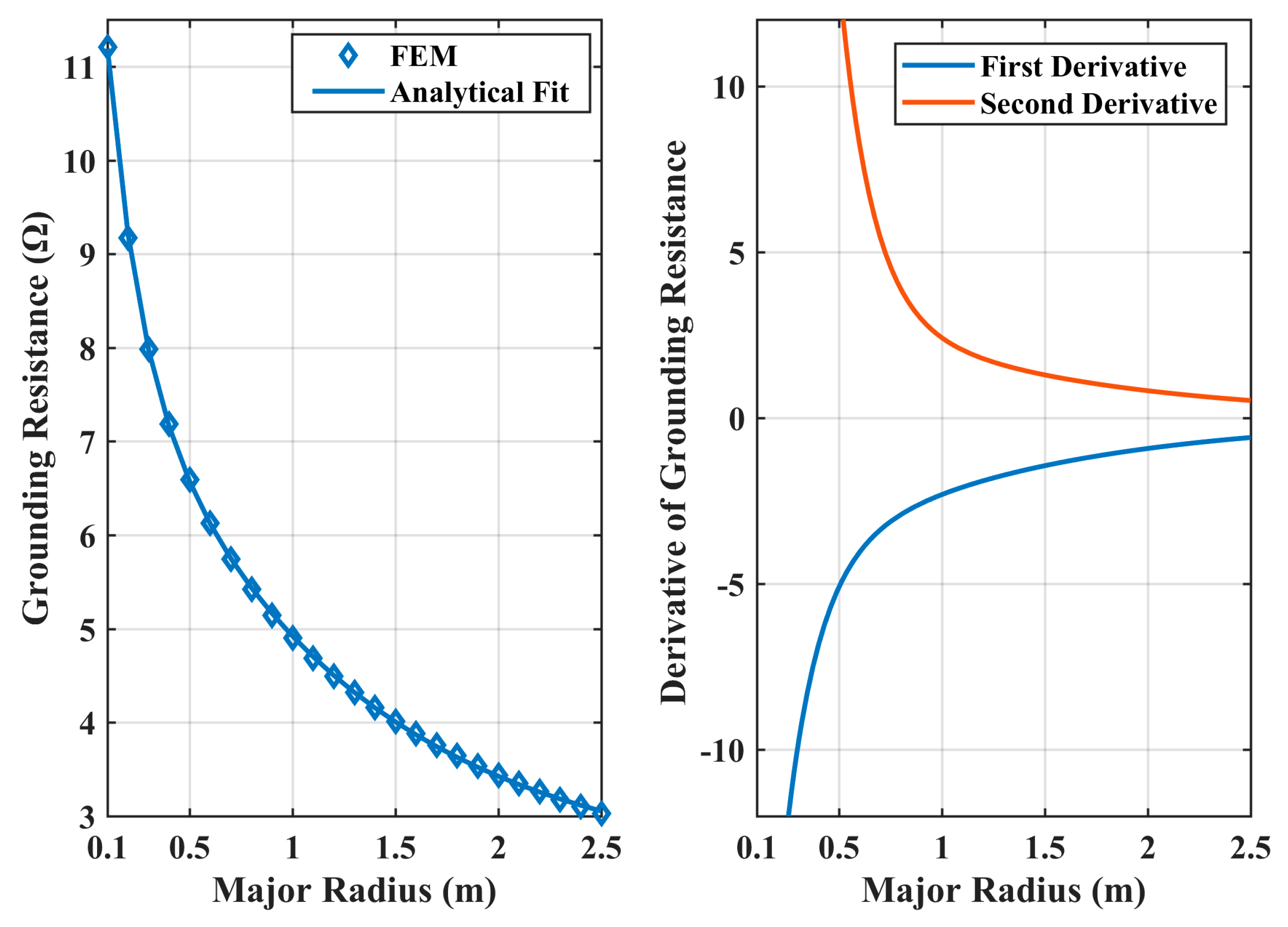 Energies 12 04765 g011