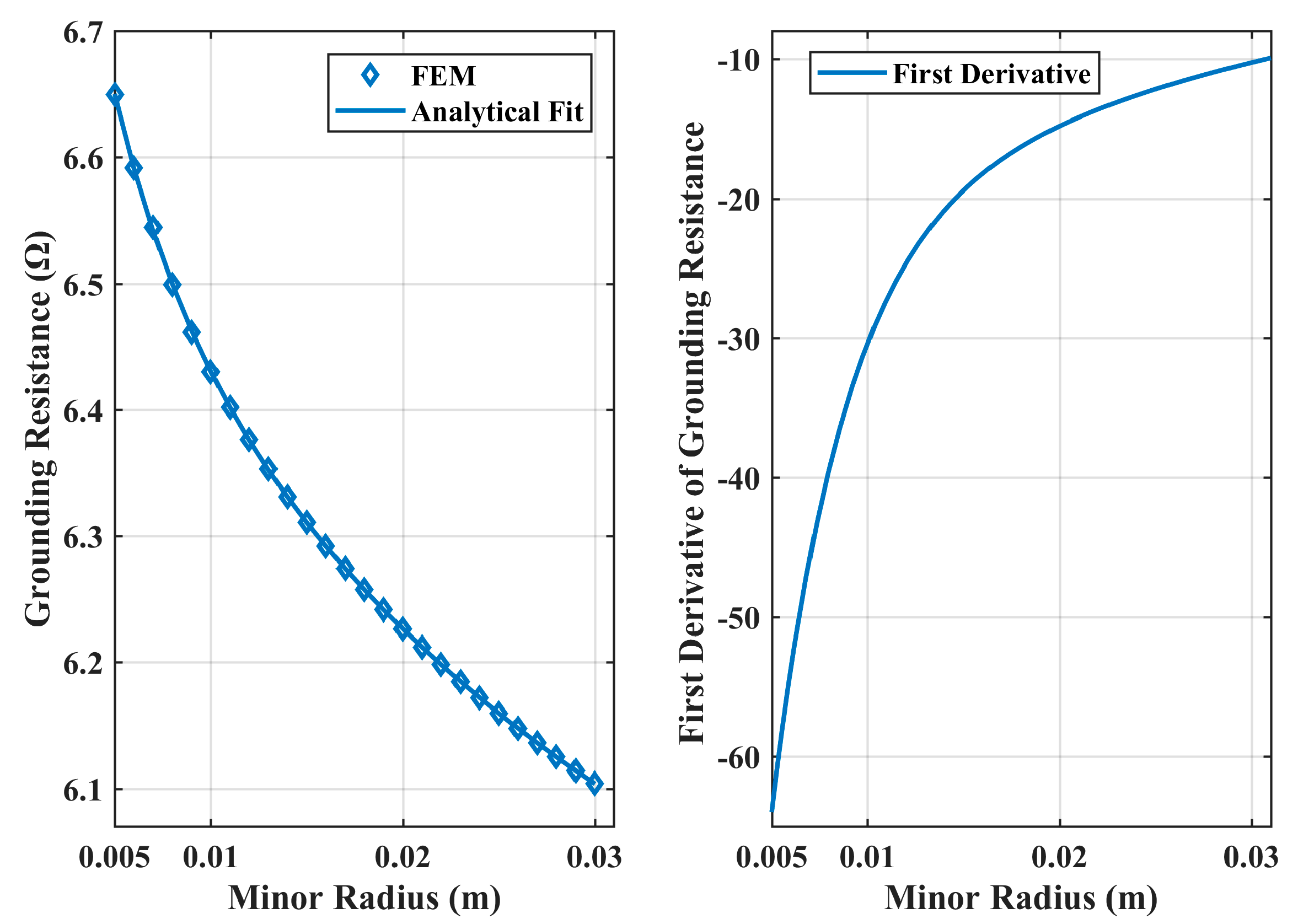 Energies 12 04765 g012
