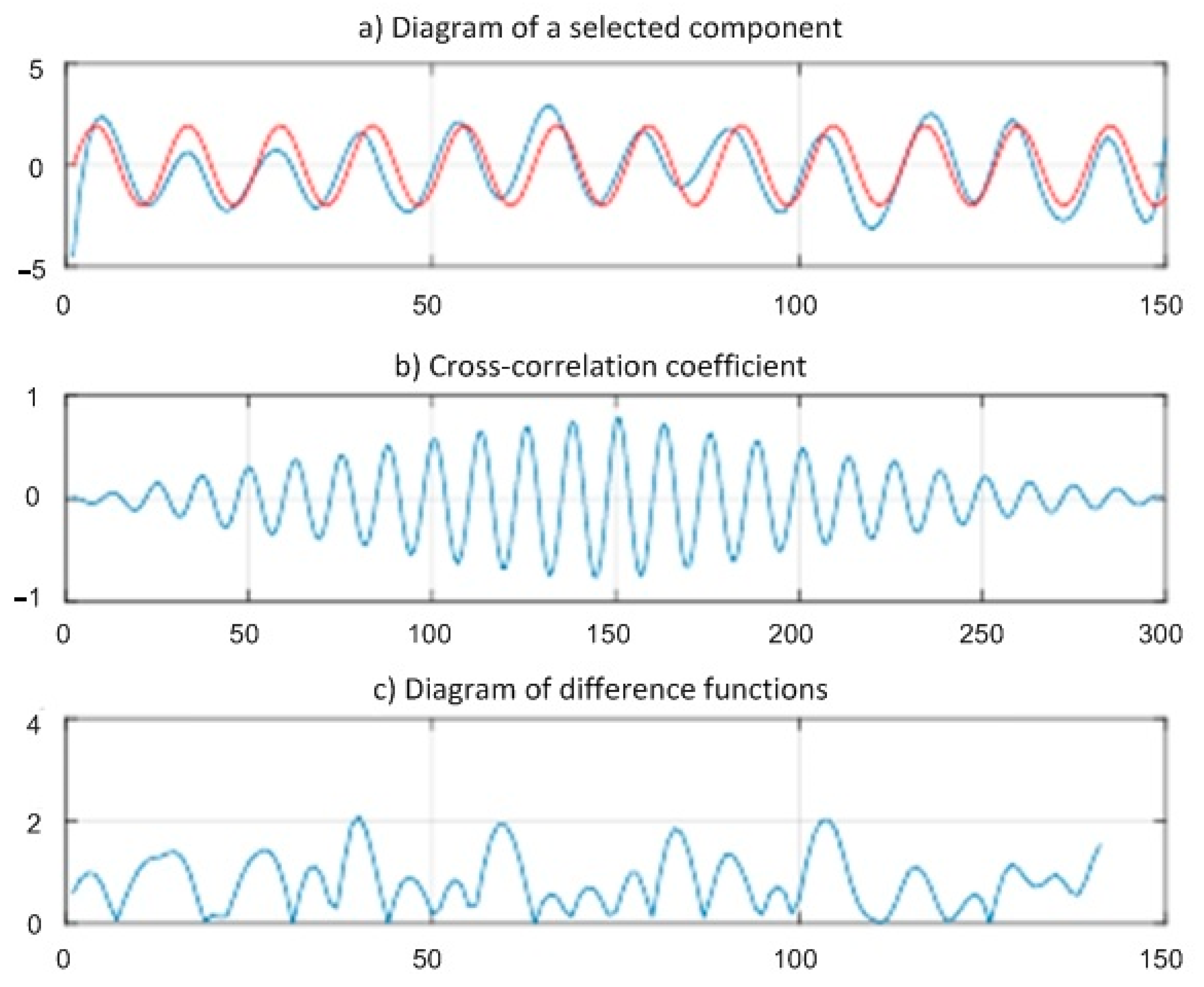 Energies 12 04768 g001 Energies 12 04768 g001