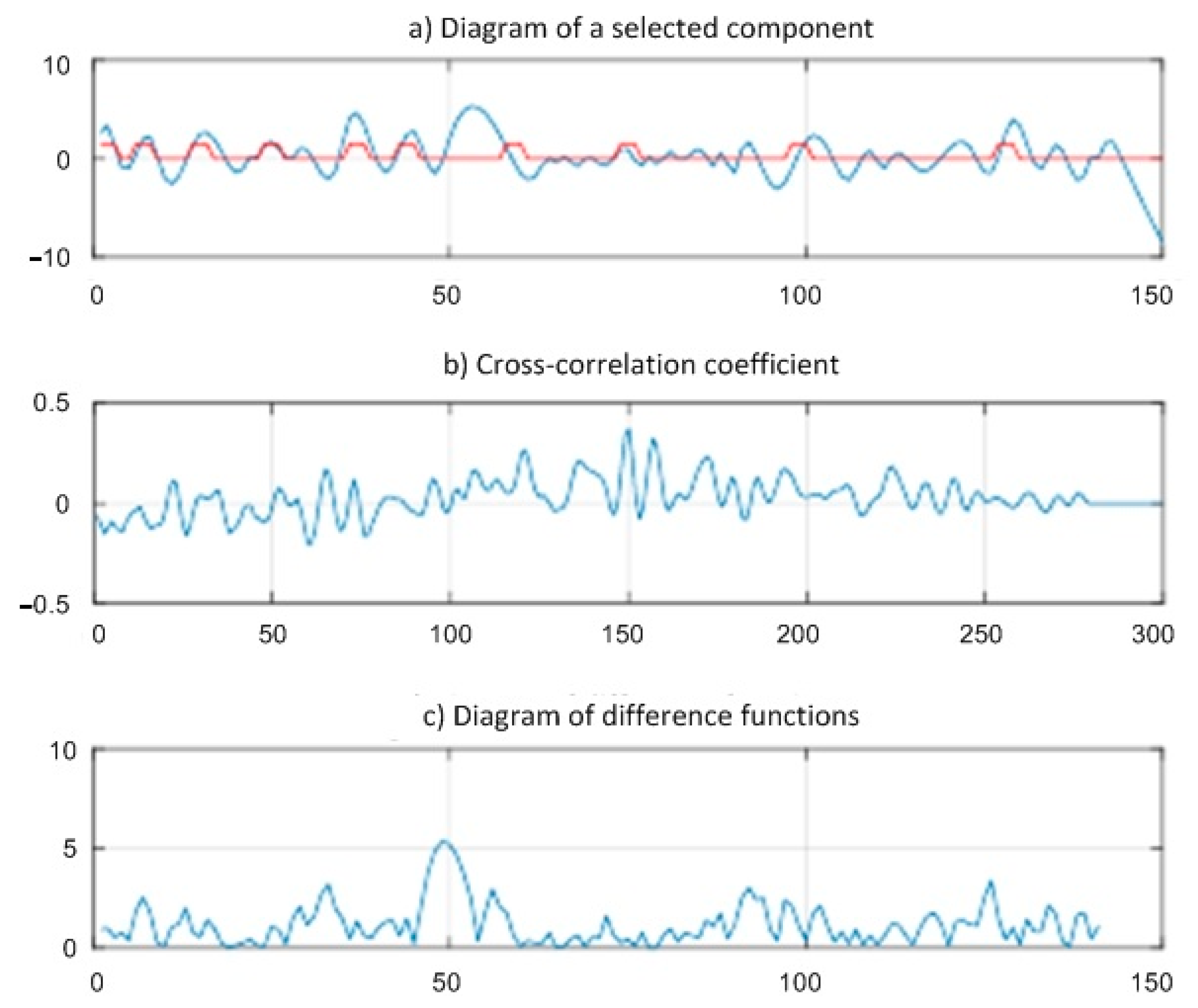 Energies 12 04768 g002 Energies 12 04768 g002