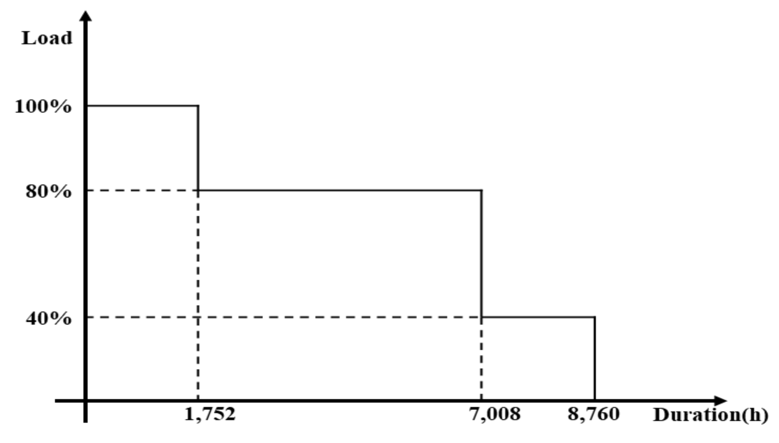 Energies 12 04769 g003