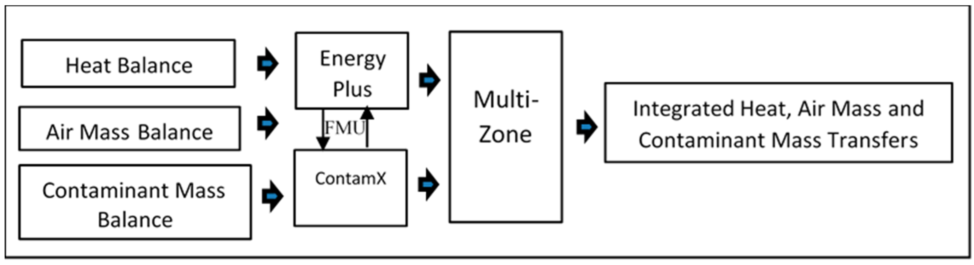 Energies 12 04775 g002 Energies 12 04775 g002