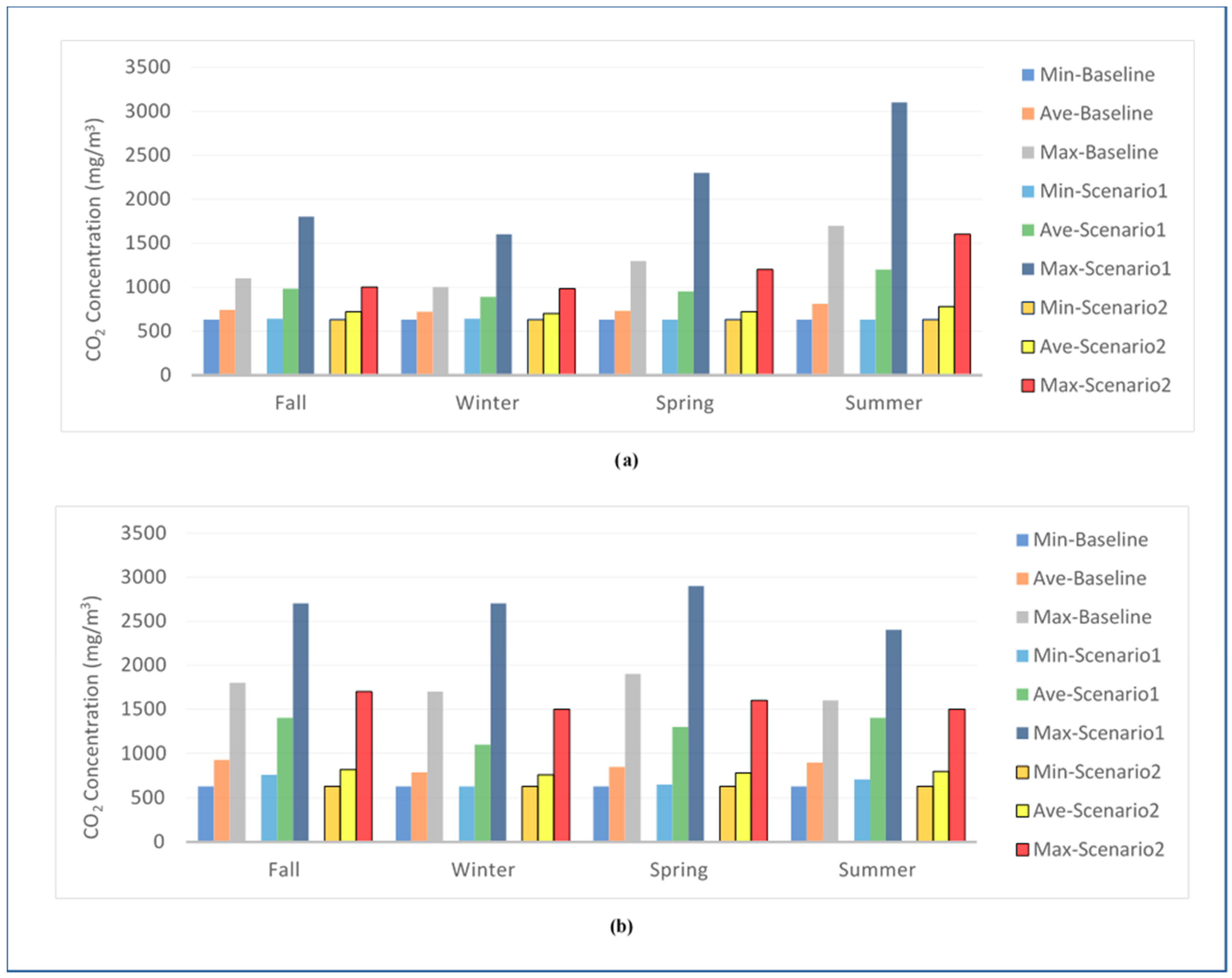Energies 12 04775 g006 Energies 12 04775 g006