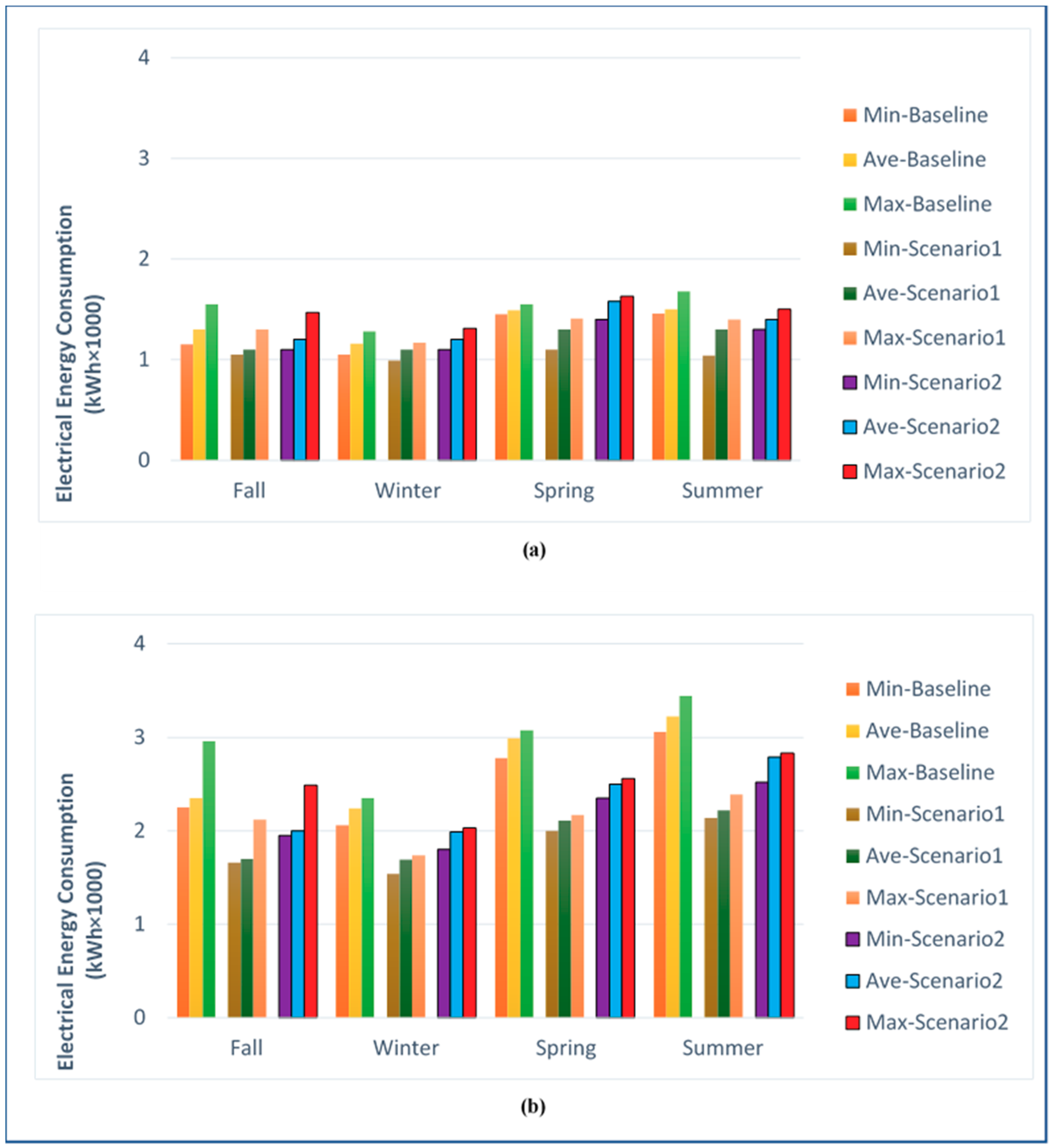 Energies 12 04775 g007 Energies 12 04775 g007