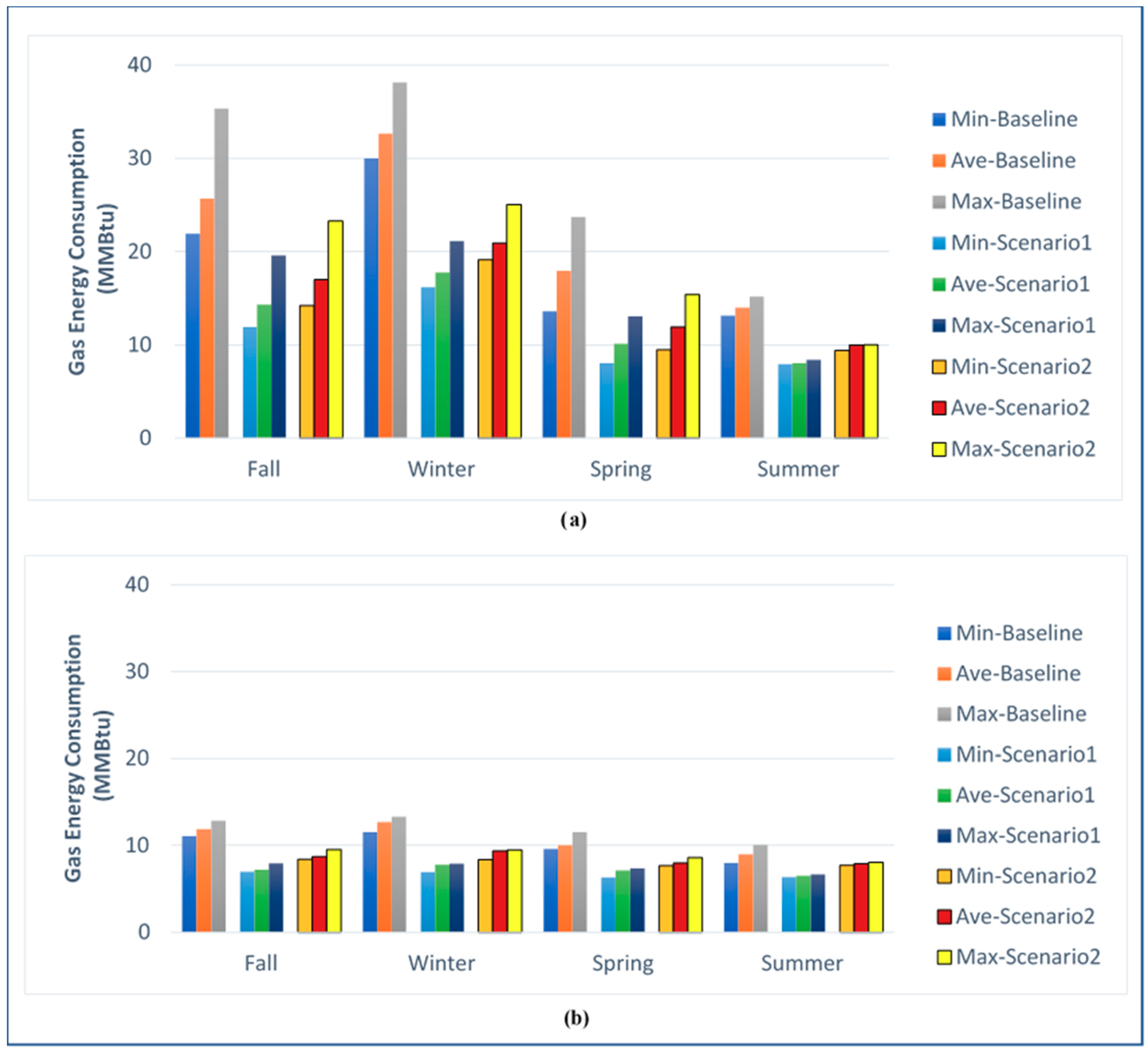 Energies 12 04775 g008 Energies 12 04775 g008