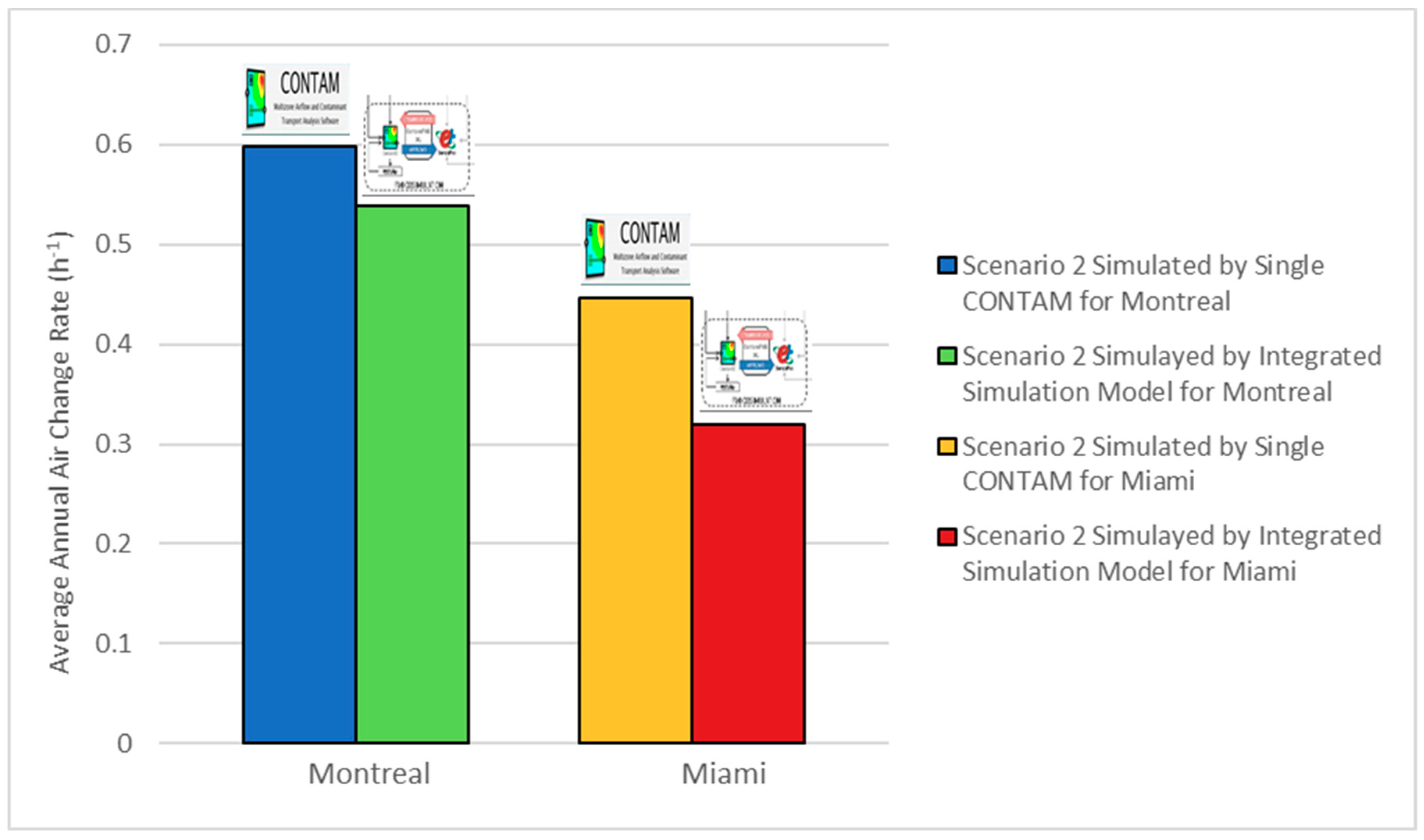 Energies 12 04775 g010 Energies 12 04775 g010