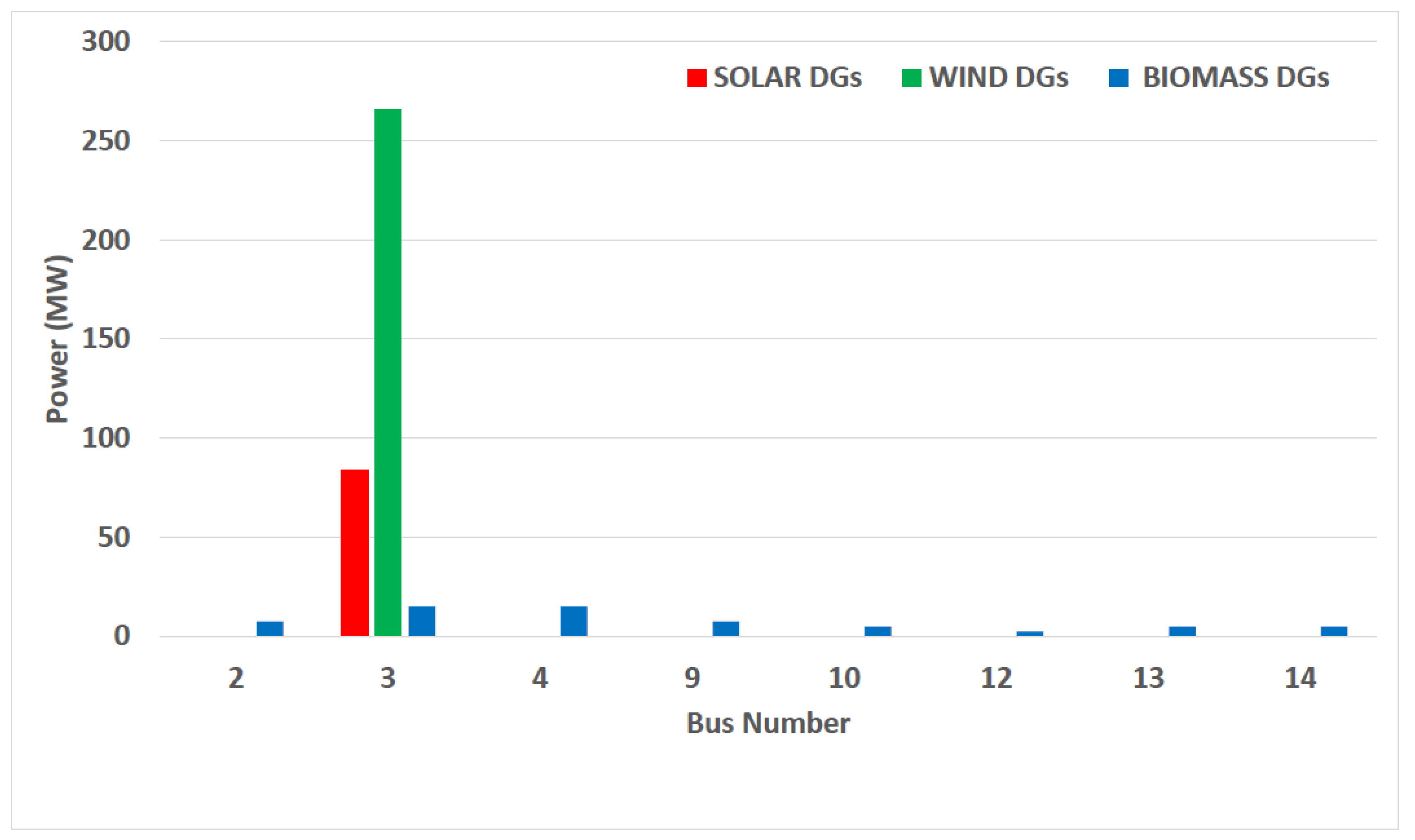 Energies 12 04777 g001 Energies 12 04777 g001