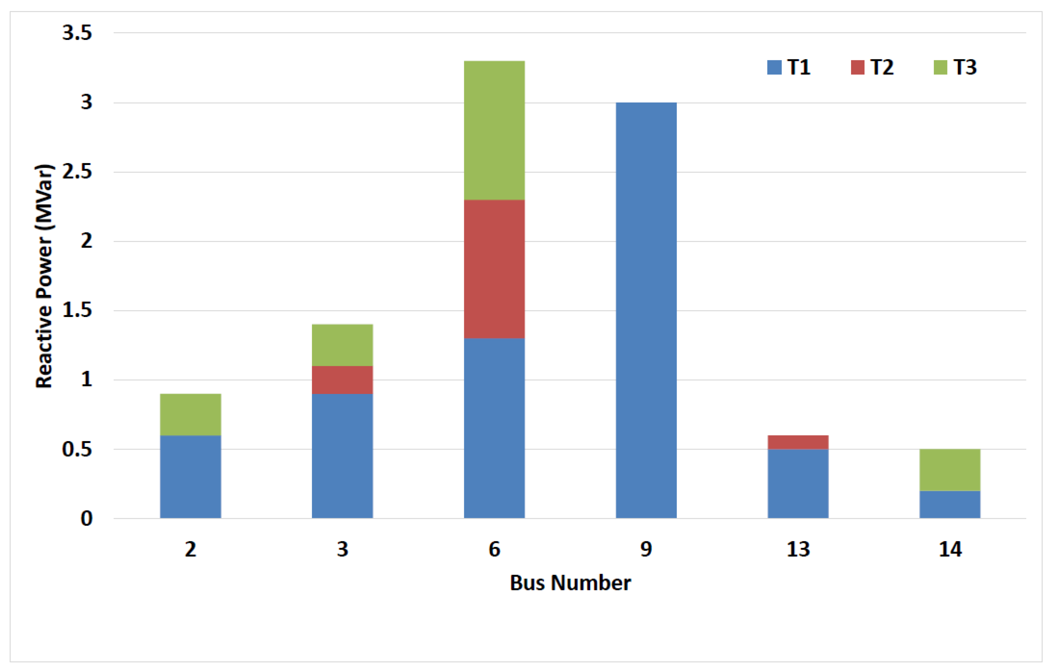 Energies 12 04777 g002 Energies 12 04777 g002