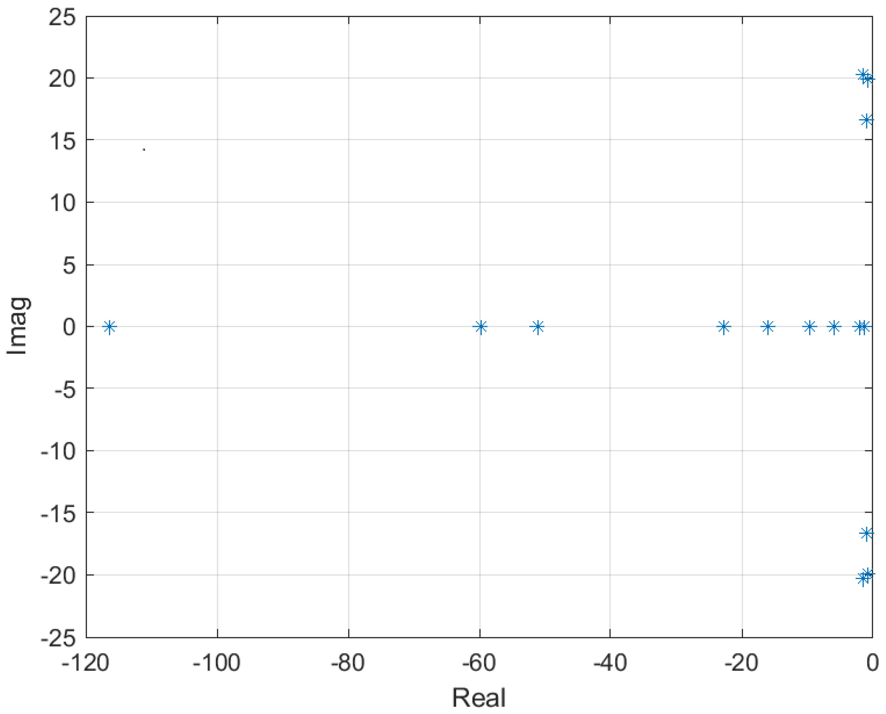 Energies 12 04777 g004 Energies 12 04777 g004