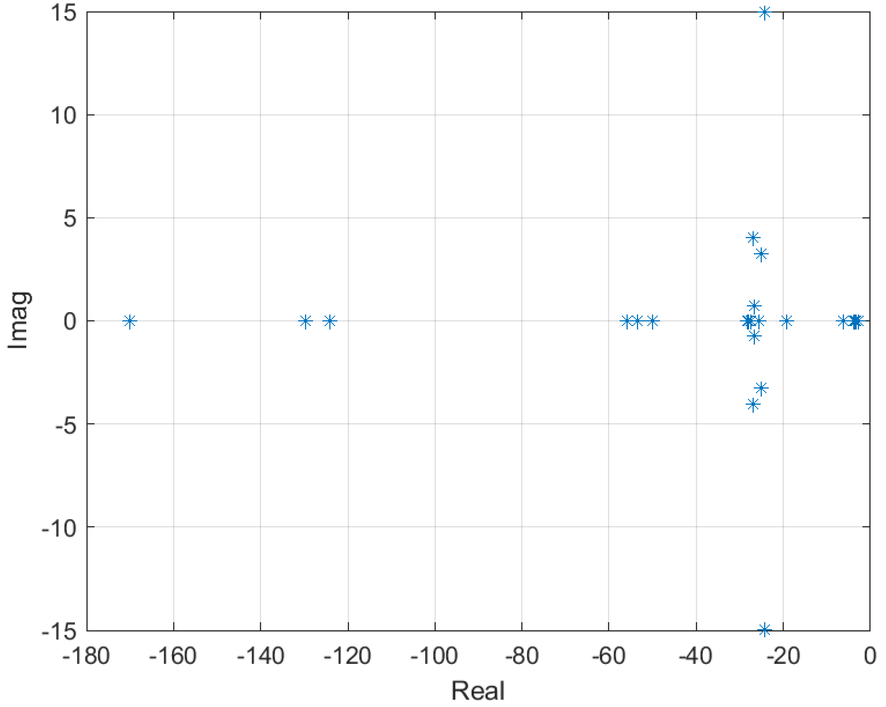 Energies 12 04777 g005 Energies 12 04777 g005