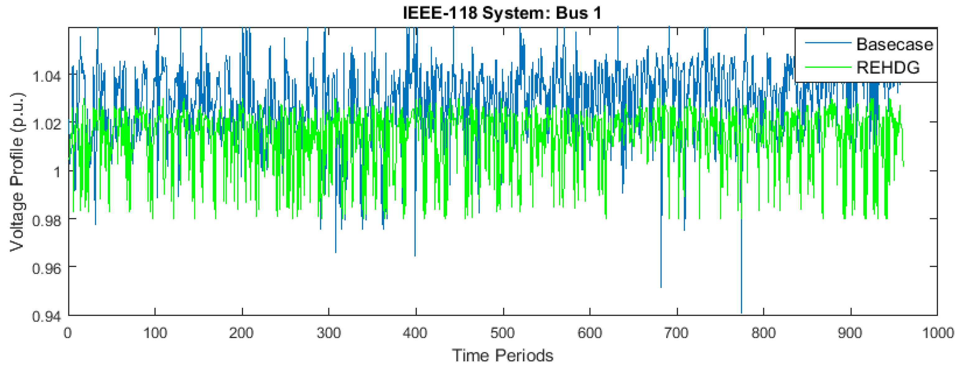 Energies 12 04777 g008 Energies 12 04777 g008