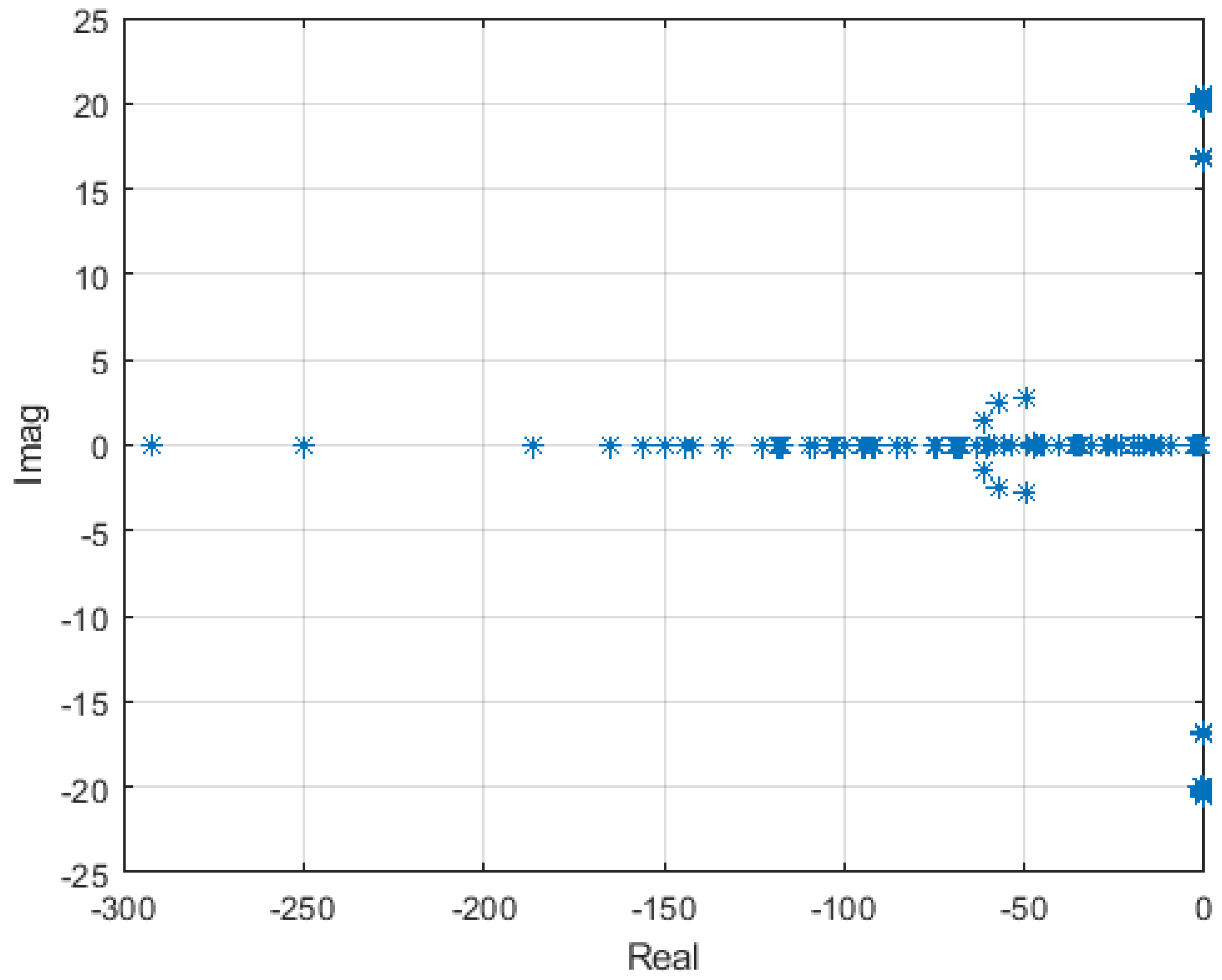 Energies 12 04777 g009 Energies 12 04777 g009