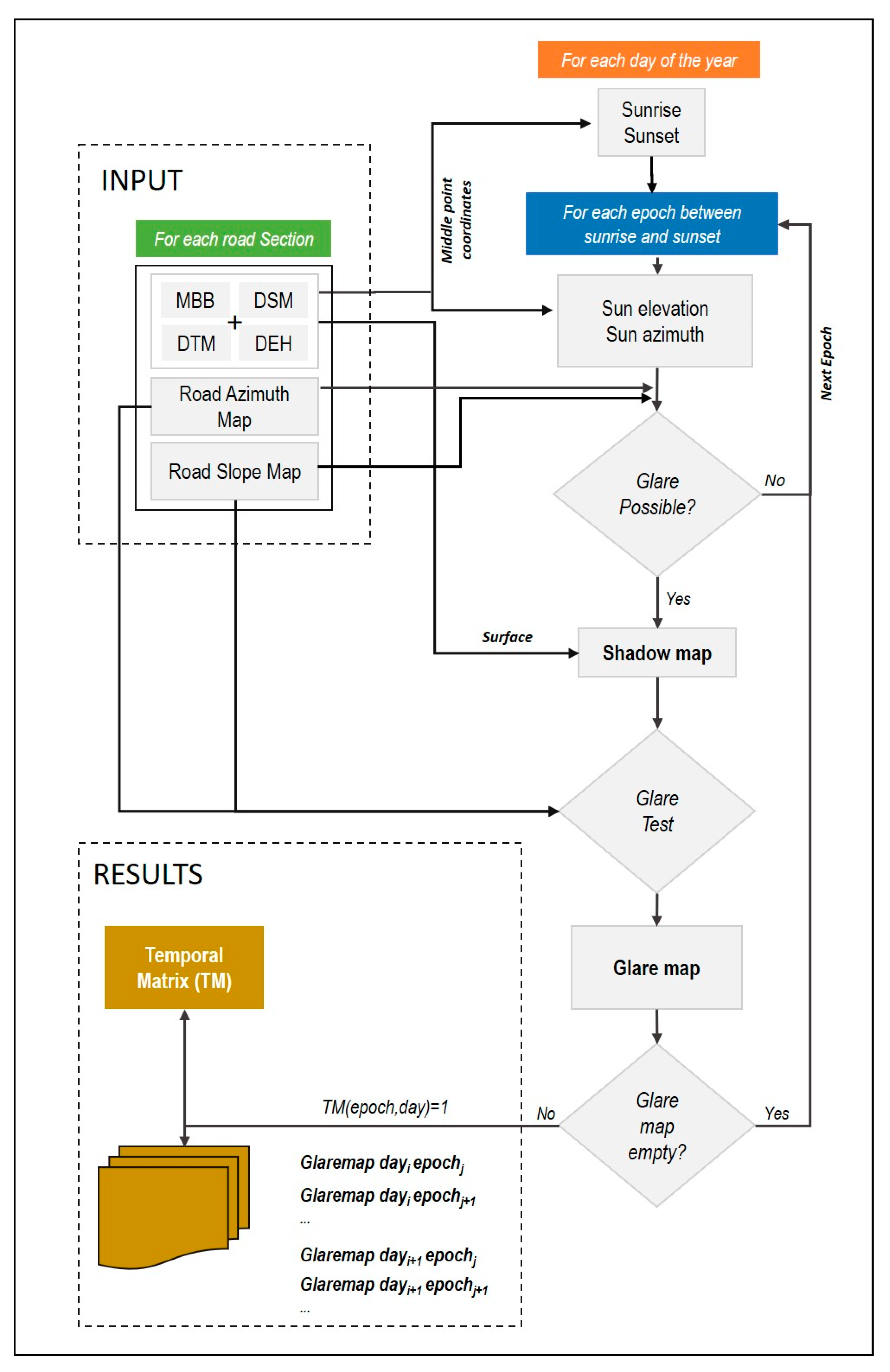 Energies 12 04779 g004