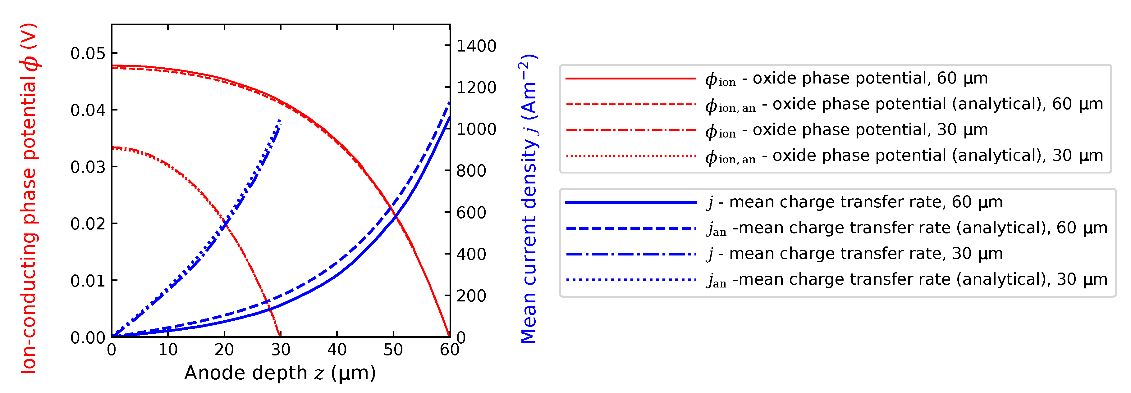 Energies 12 04784 g002