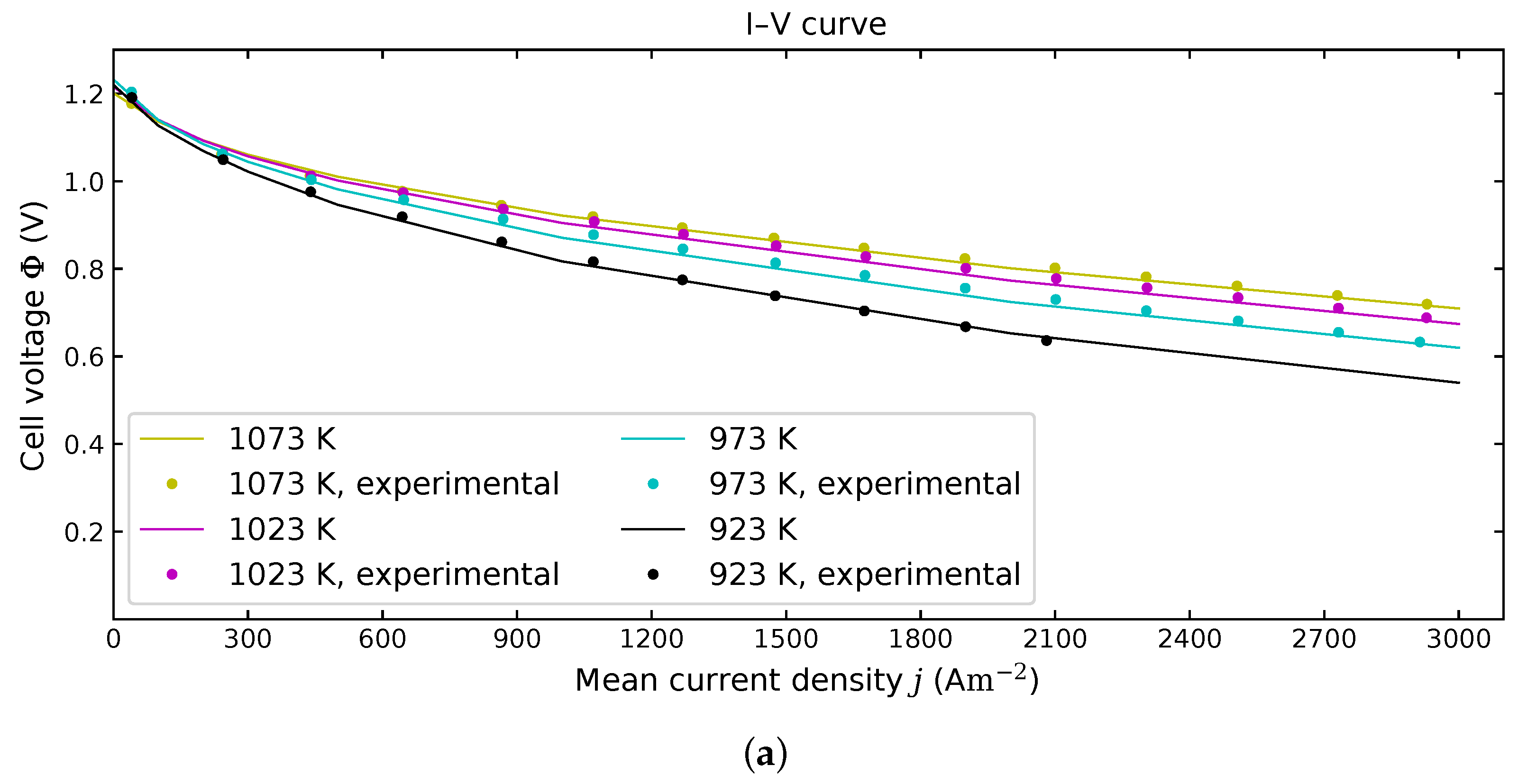 Energies 12 04784 g003a