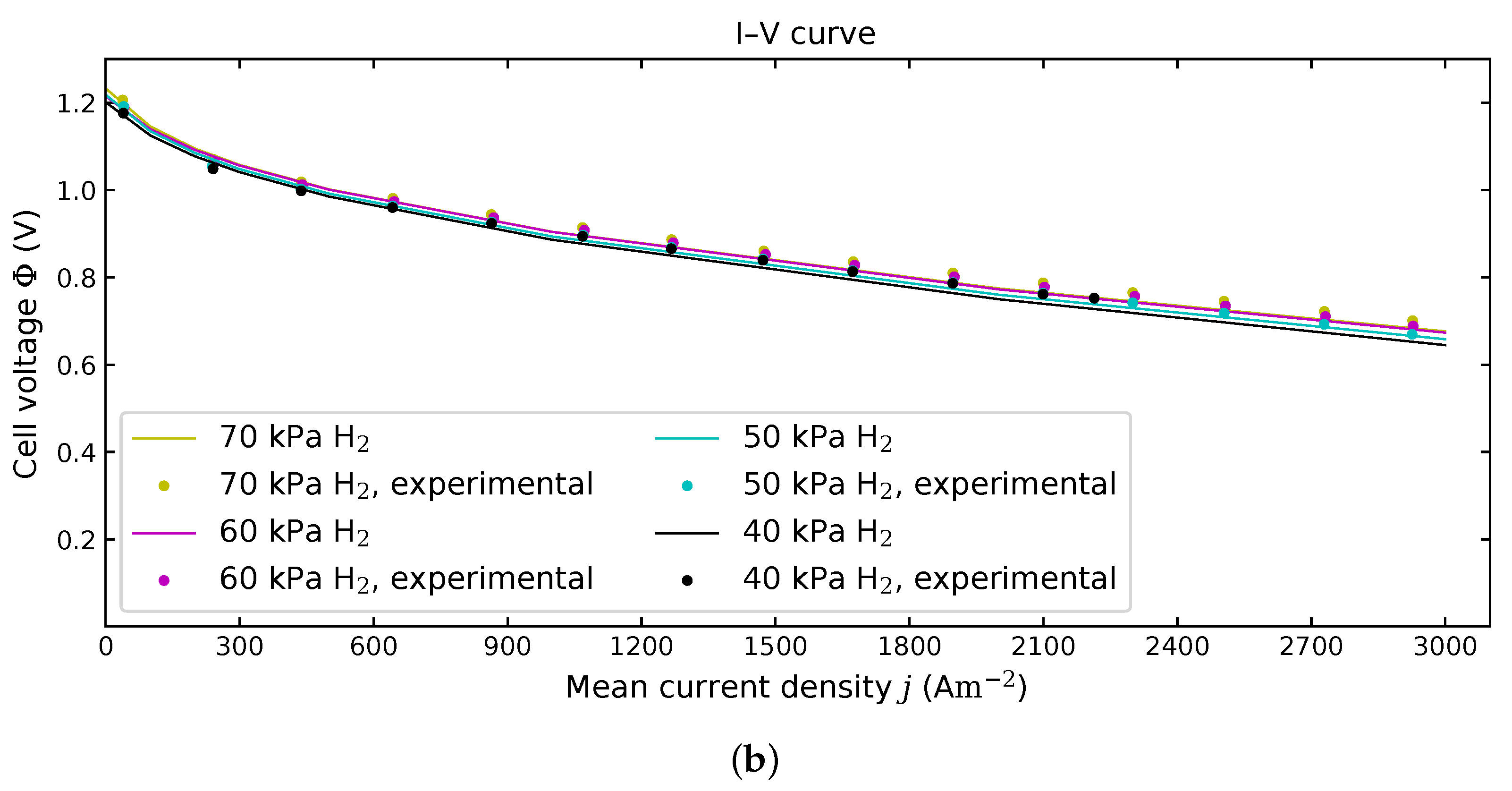 Energies 12 04784 g003b