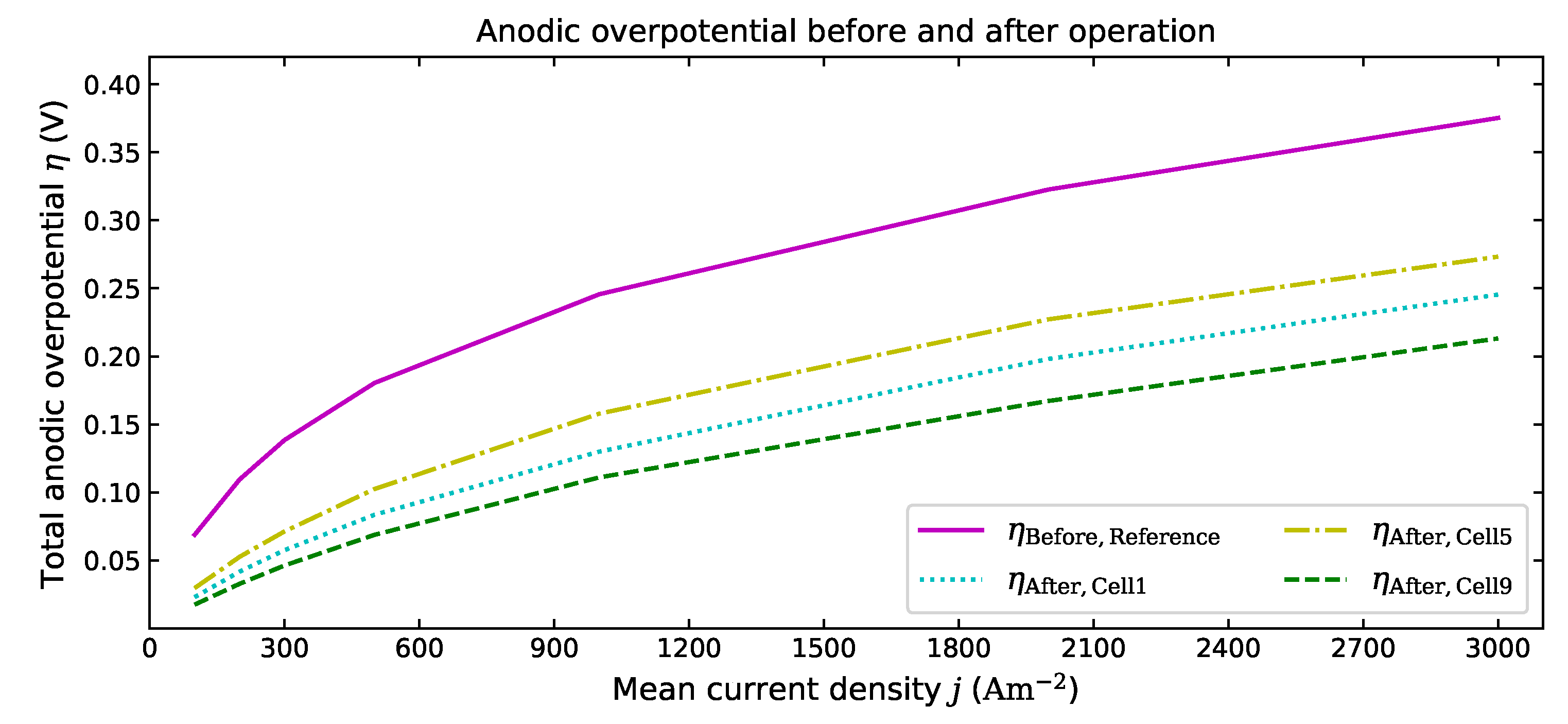 Energies 12 04784 g004