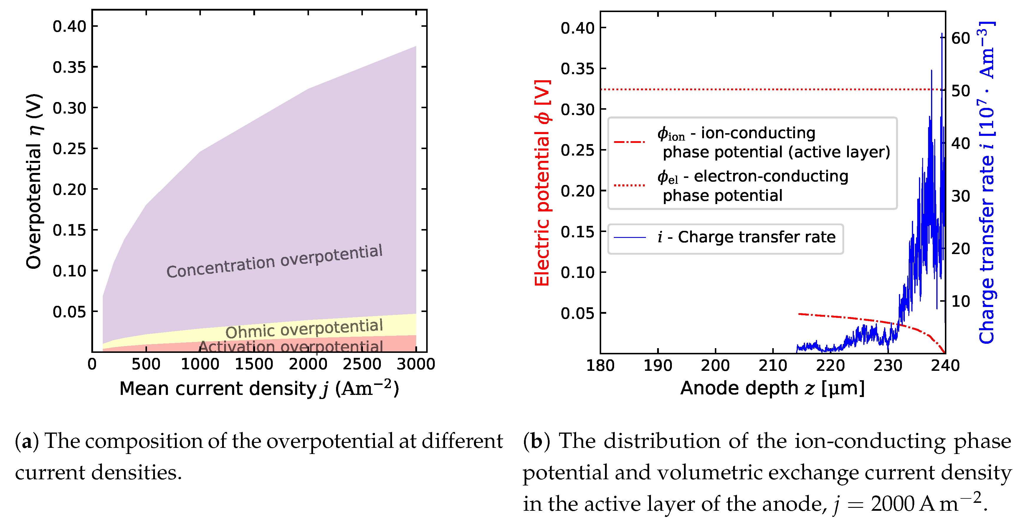Energies 12 04784 g005