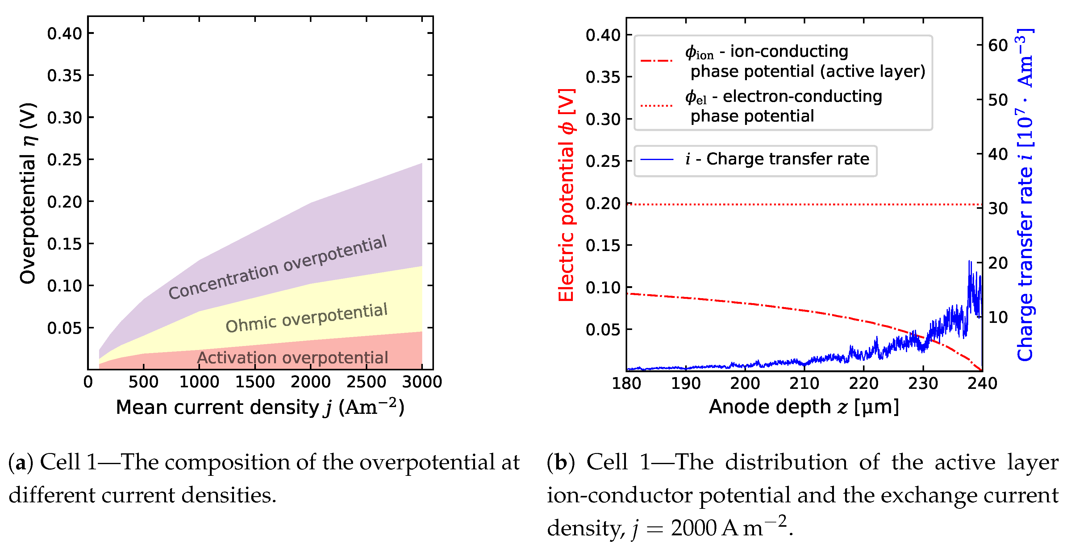 Energies 12 04784 g006a