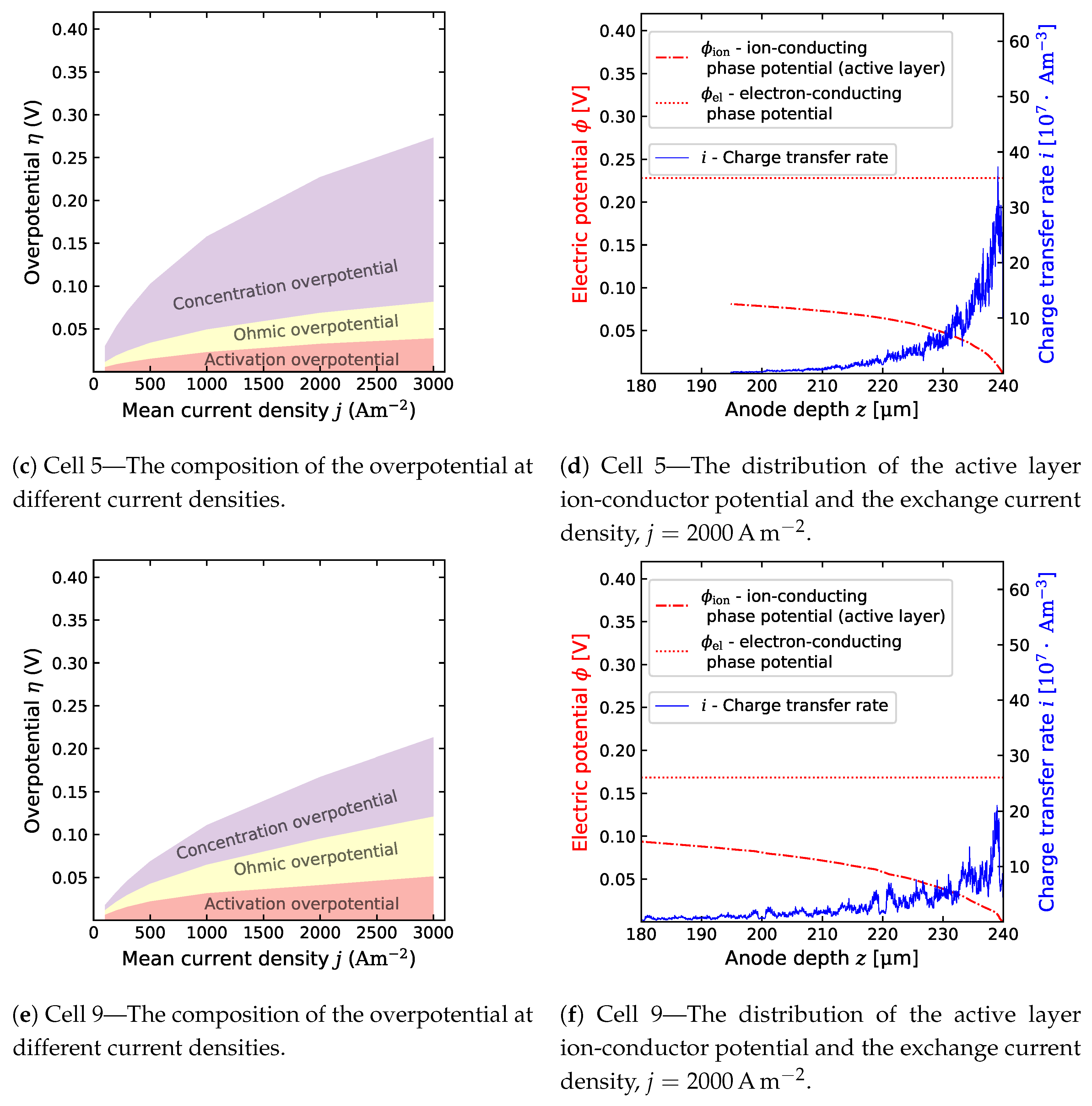 Energies 12 04784 g006b