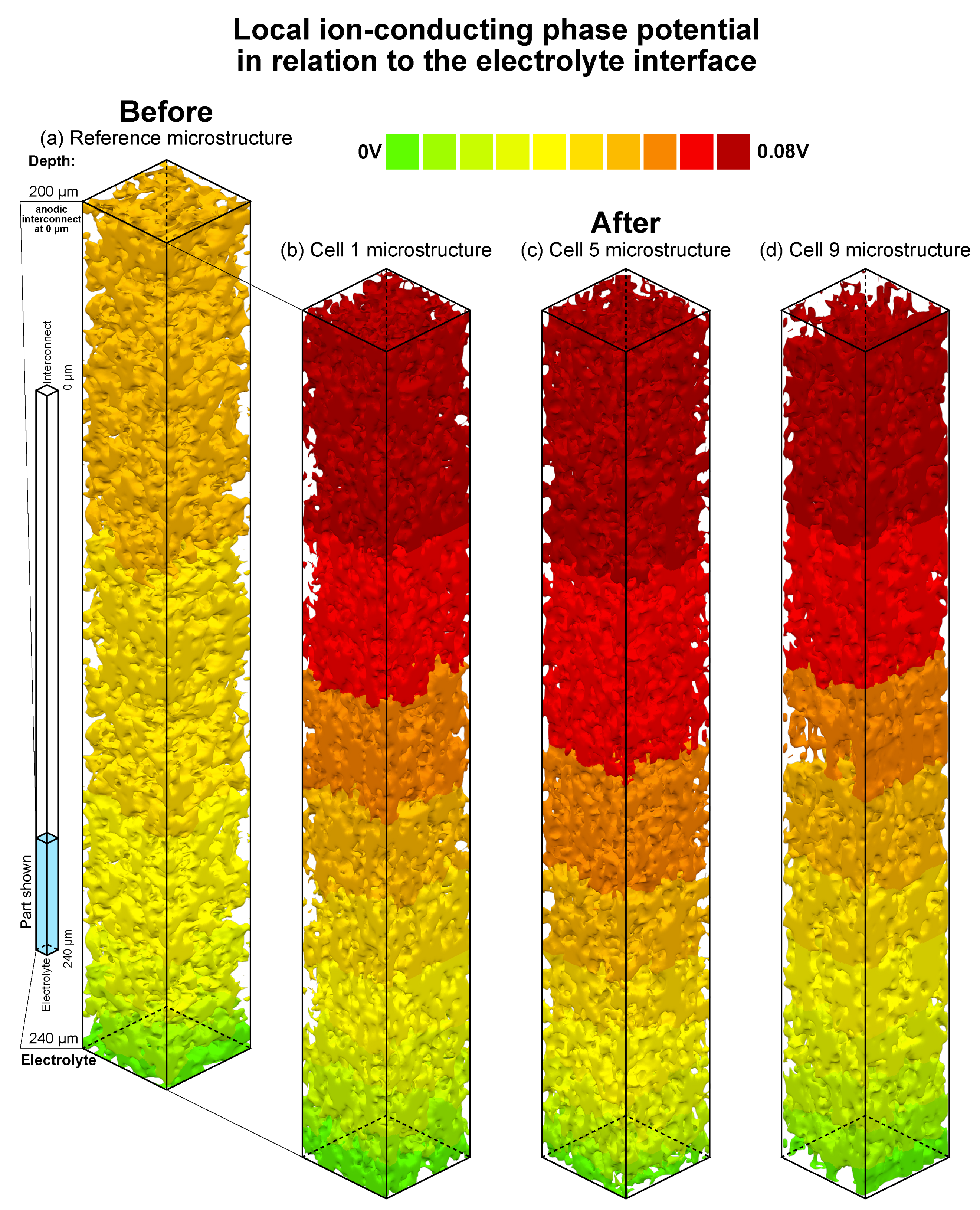 Energies 12 04784 g007
