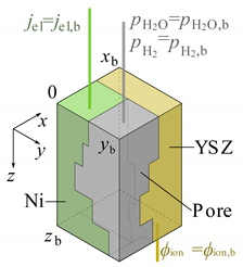 Energies 12 04784 i001 Energies 12 04784 i001