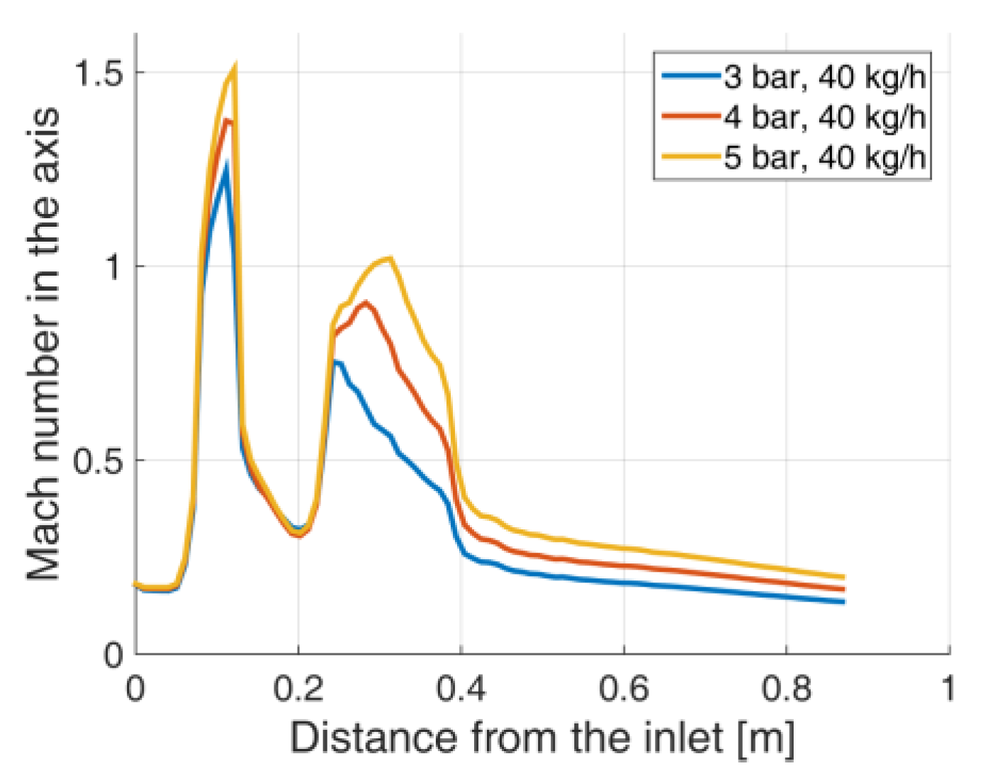 Energies 12 04787 g014 Energies 12 04787 g014