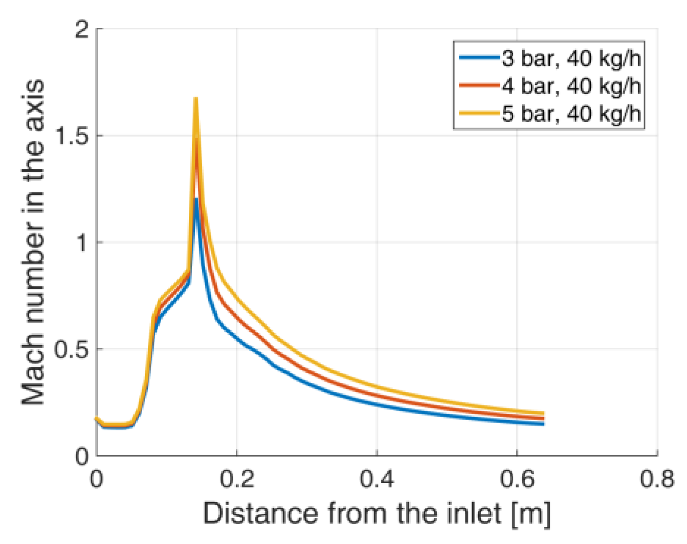 Energies 12 04787 g016 Energies 12 04787 g016