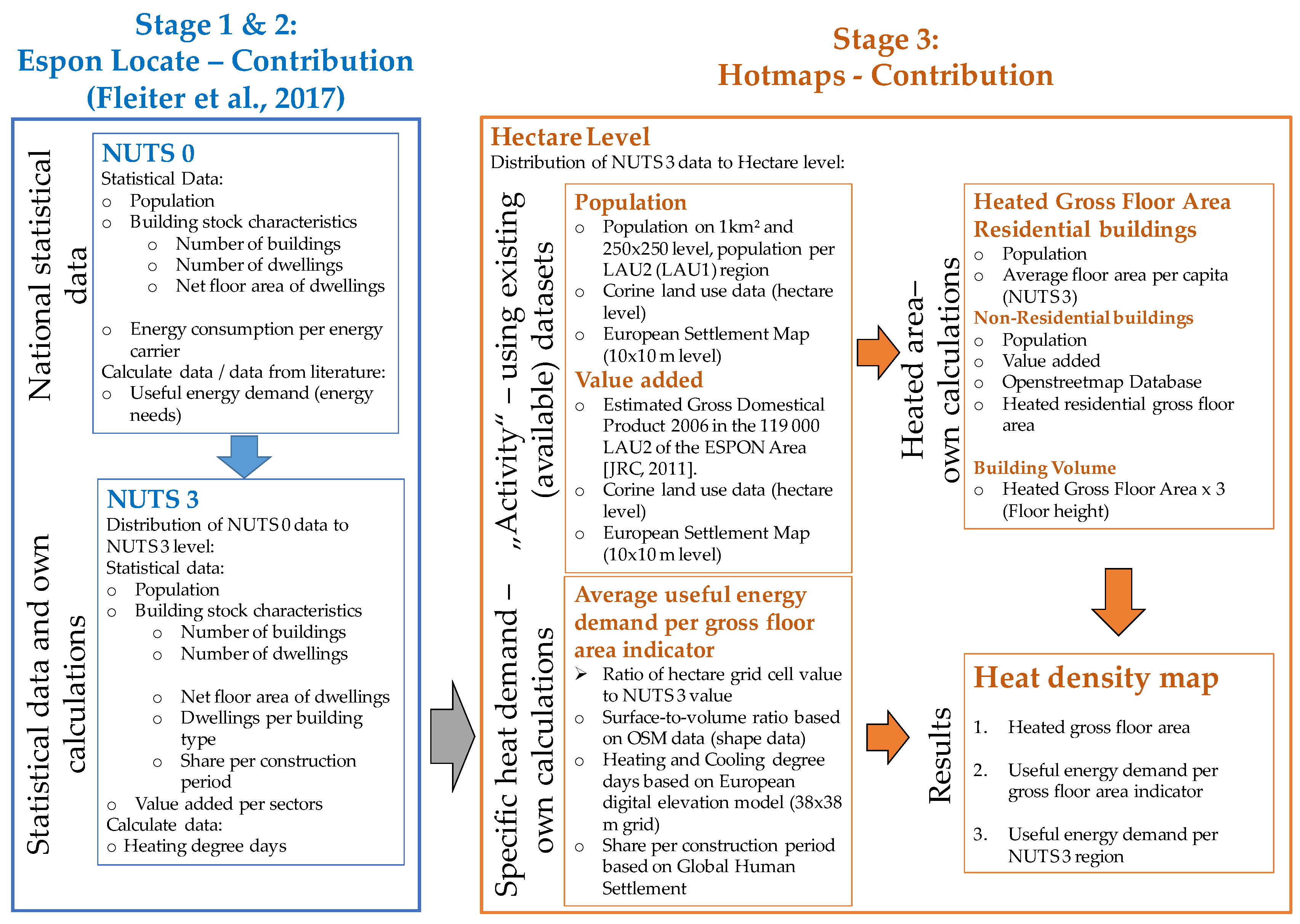 Energies 12 04789 g001 Energies 12 04789 g001