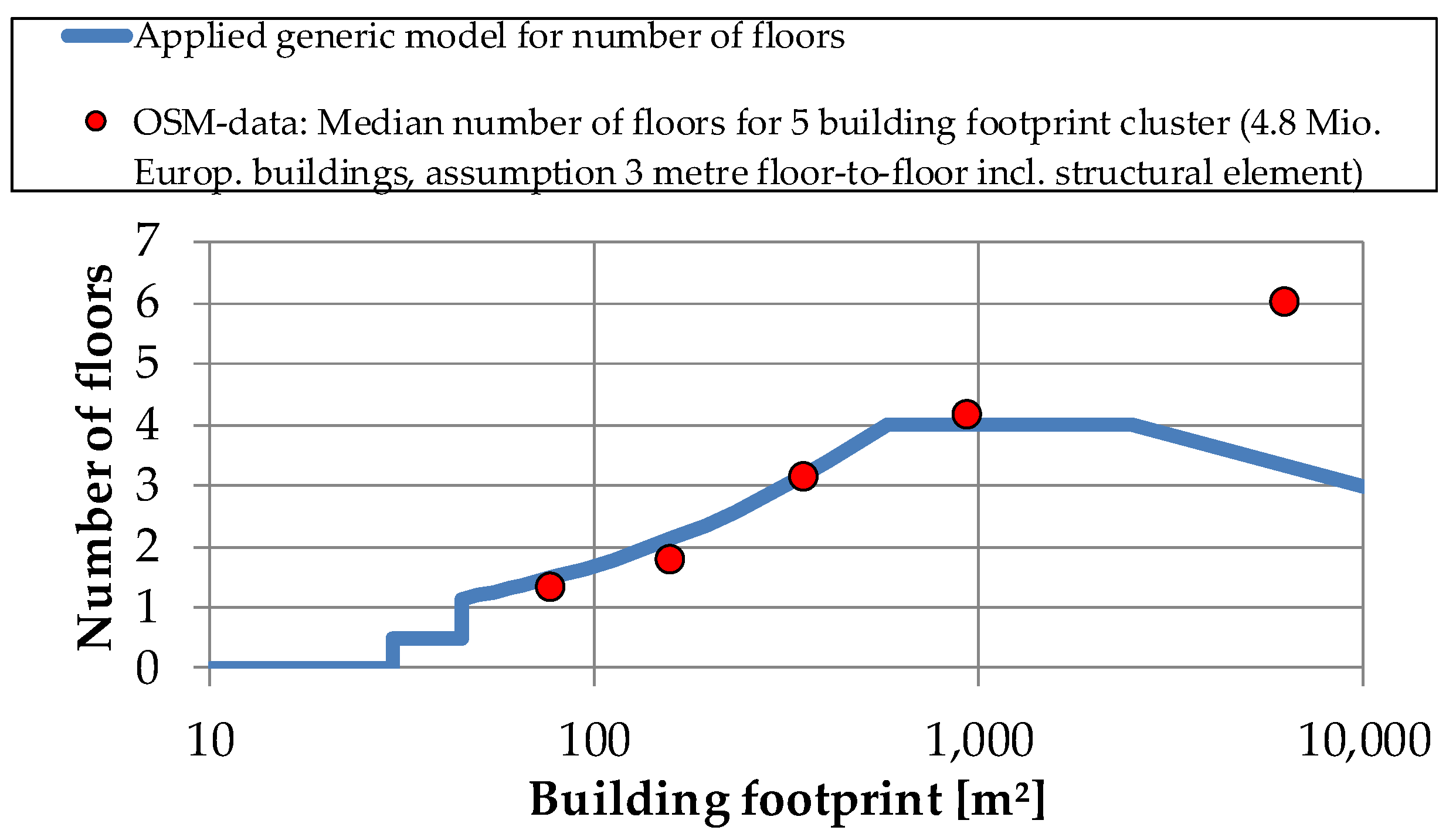 Energies 12 04789 g005 Energies 12 04789 g005
