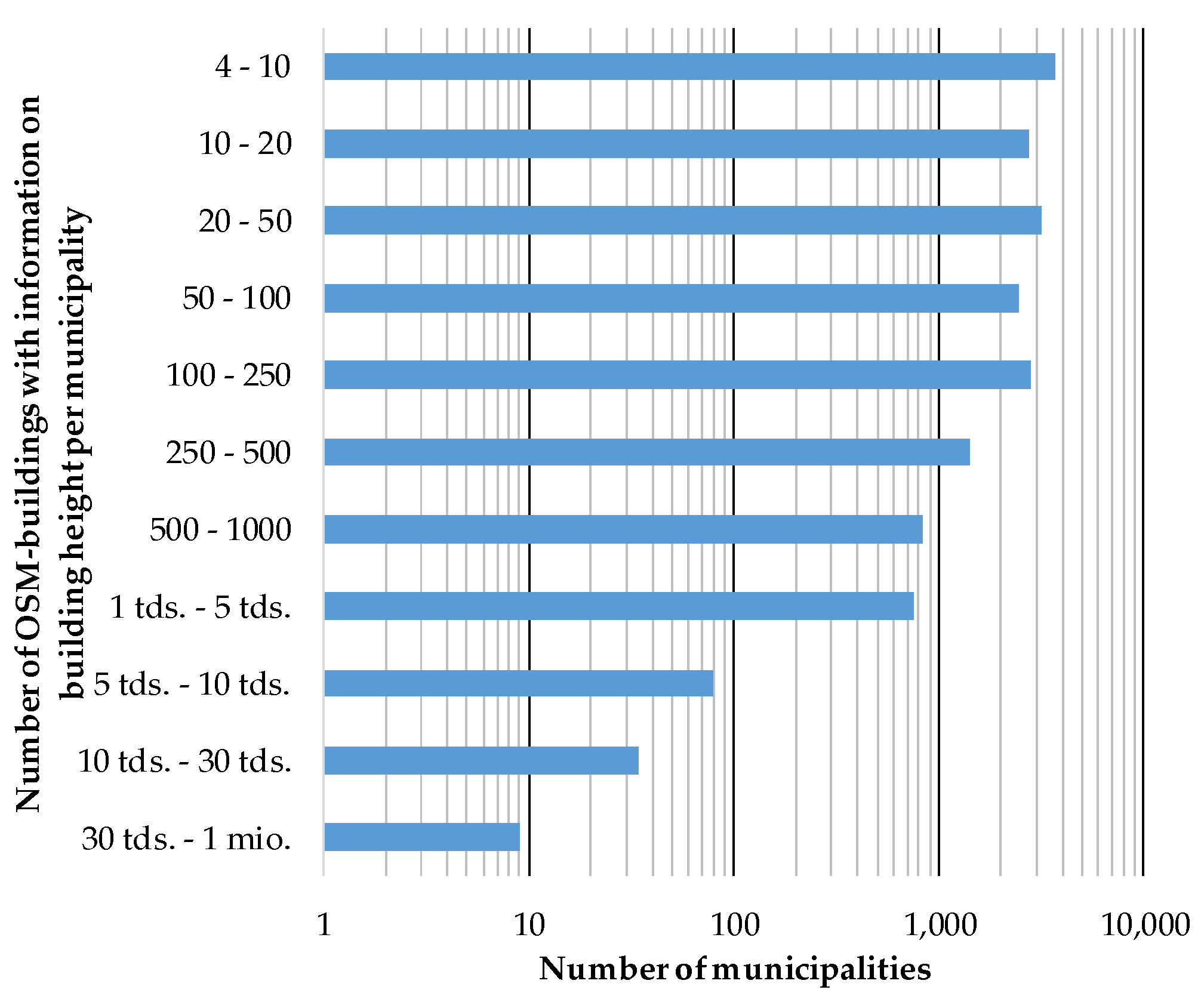 Energies 12 04789 g006 Energies 12 04789 g006
