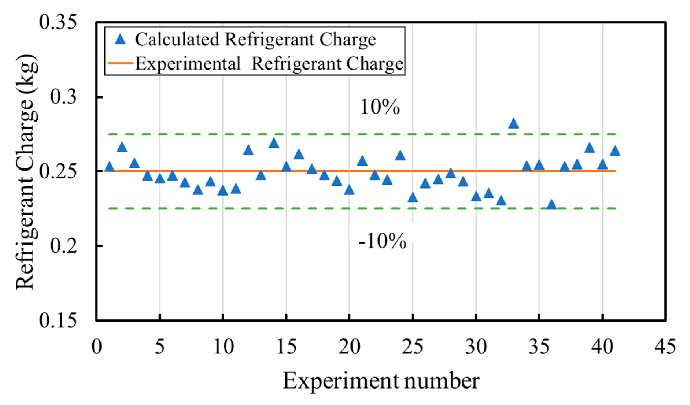 Energies 12 04792 g005