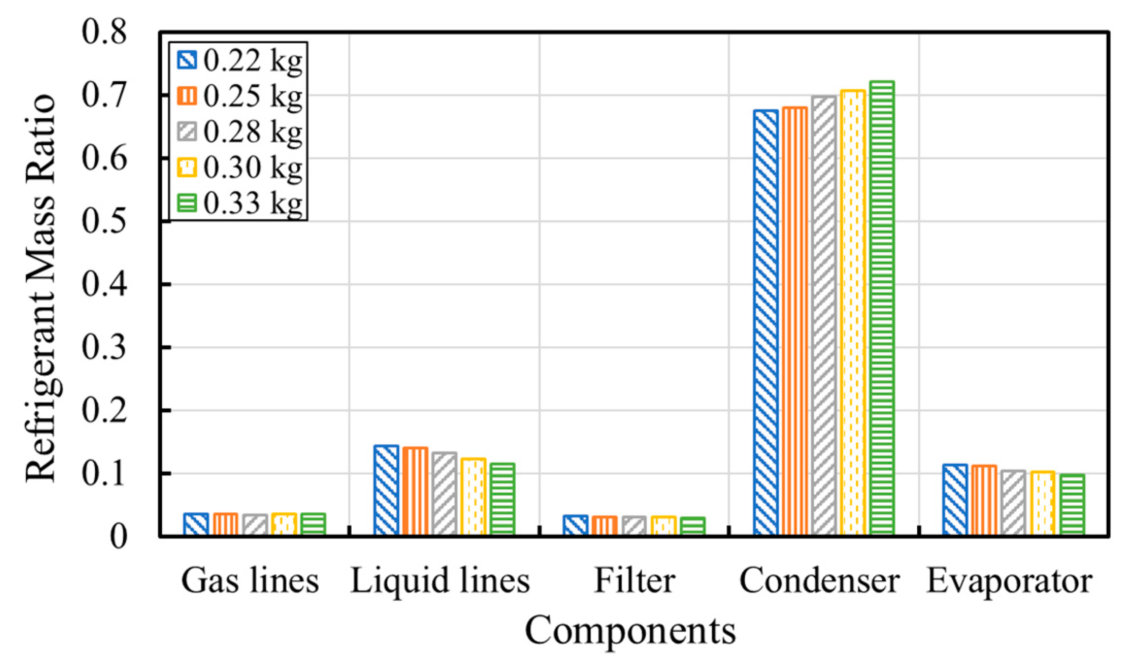 Energies 12 04792 g007