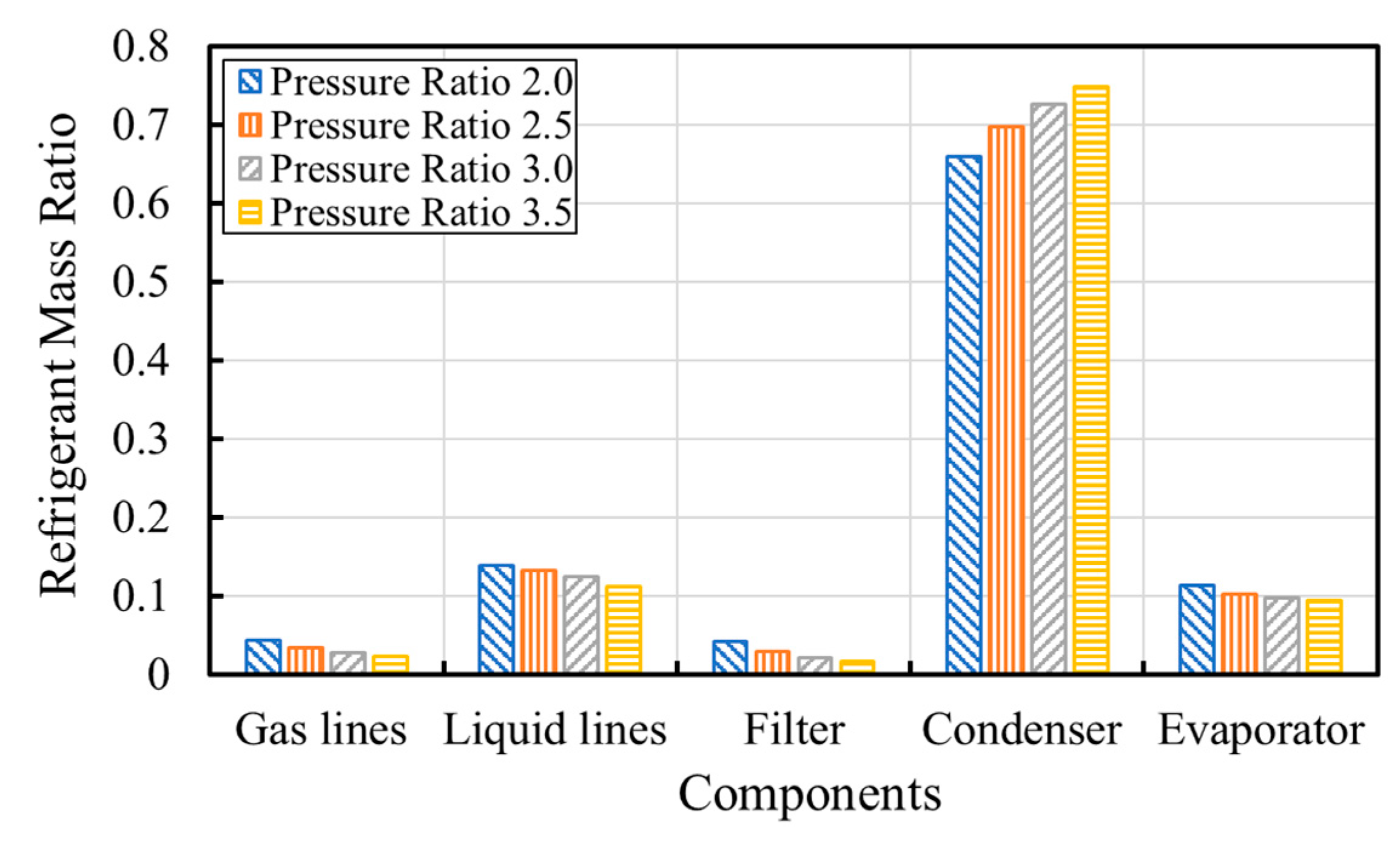 Energies 12 04792 g009