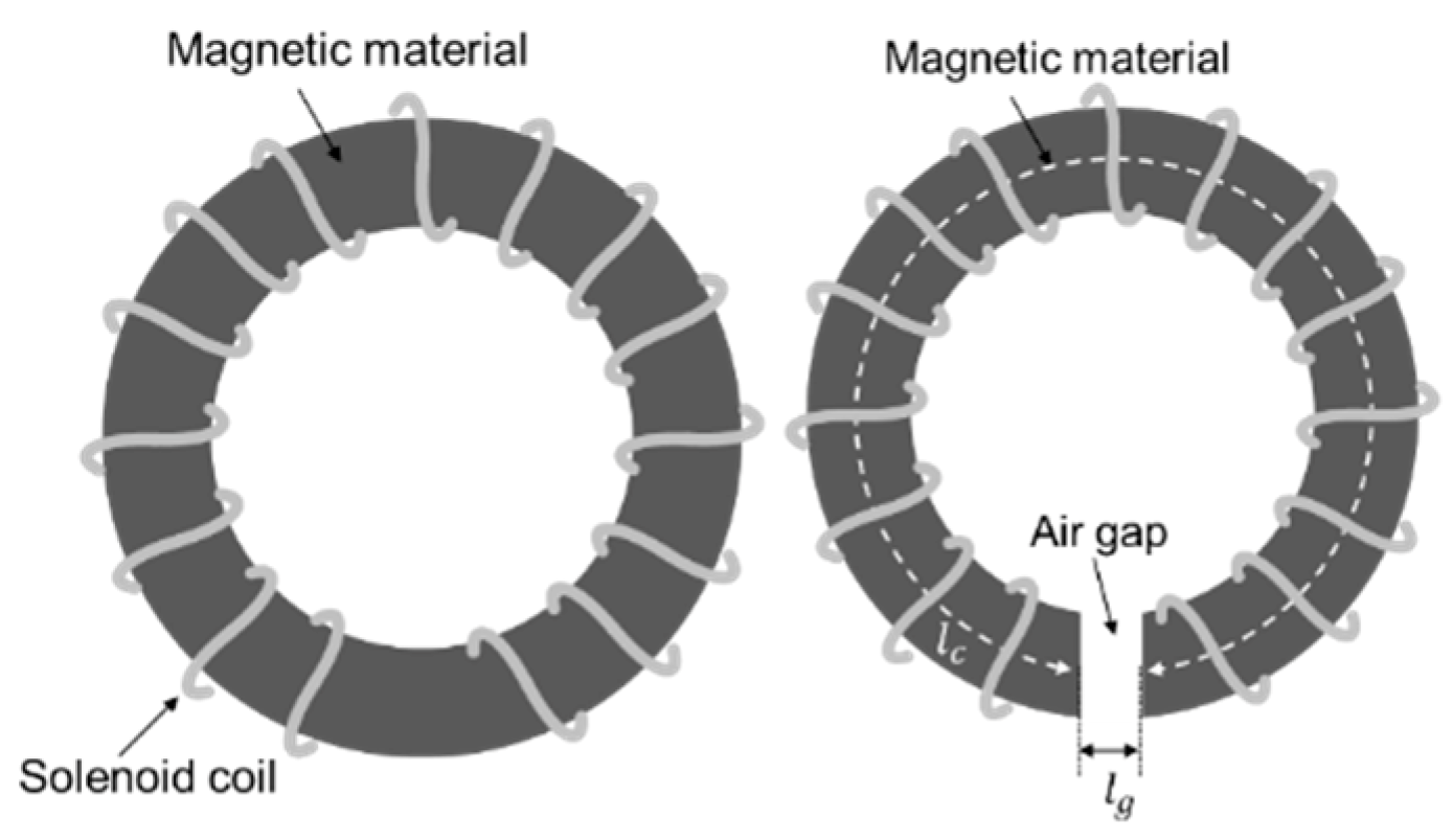 Energies 12 04797 g003 Energies 12 04797 g003