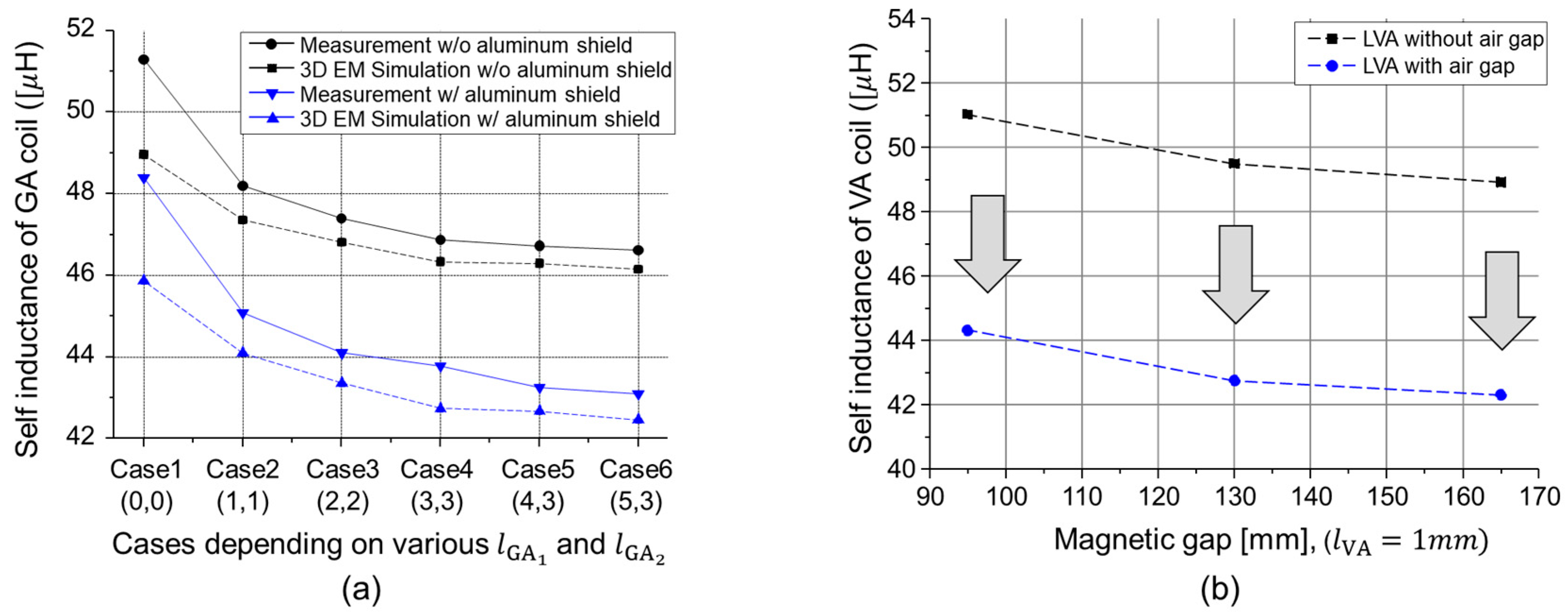 Energies 12 04797 g006 Energies 12 04797 g006