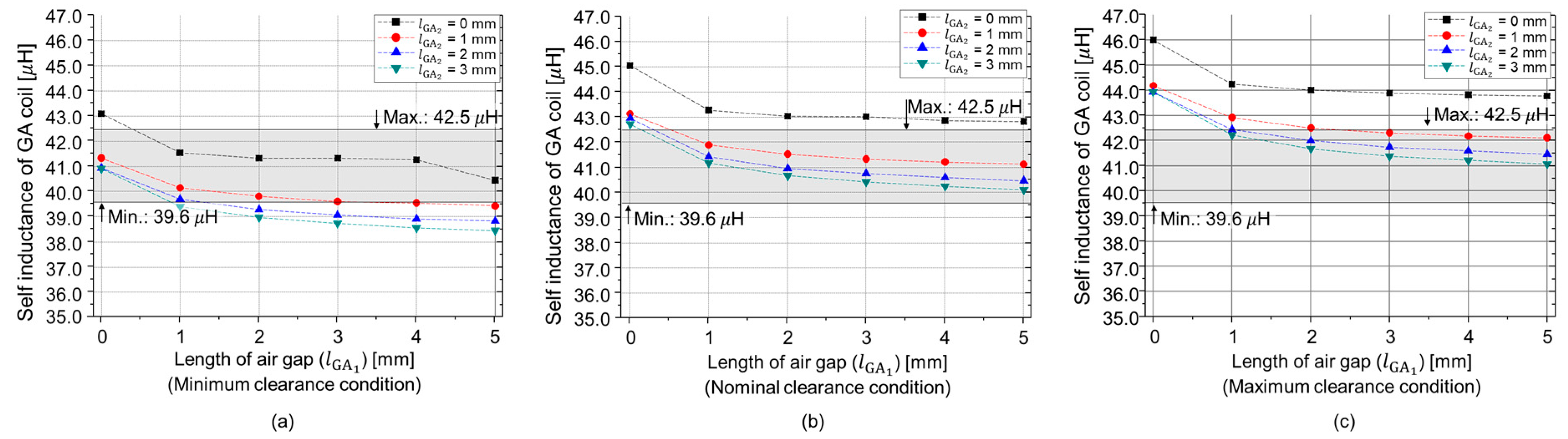 Energies 12 04797 g009 Energies 12 04797 g009