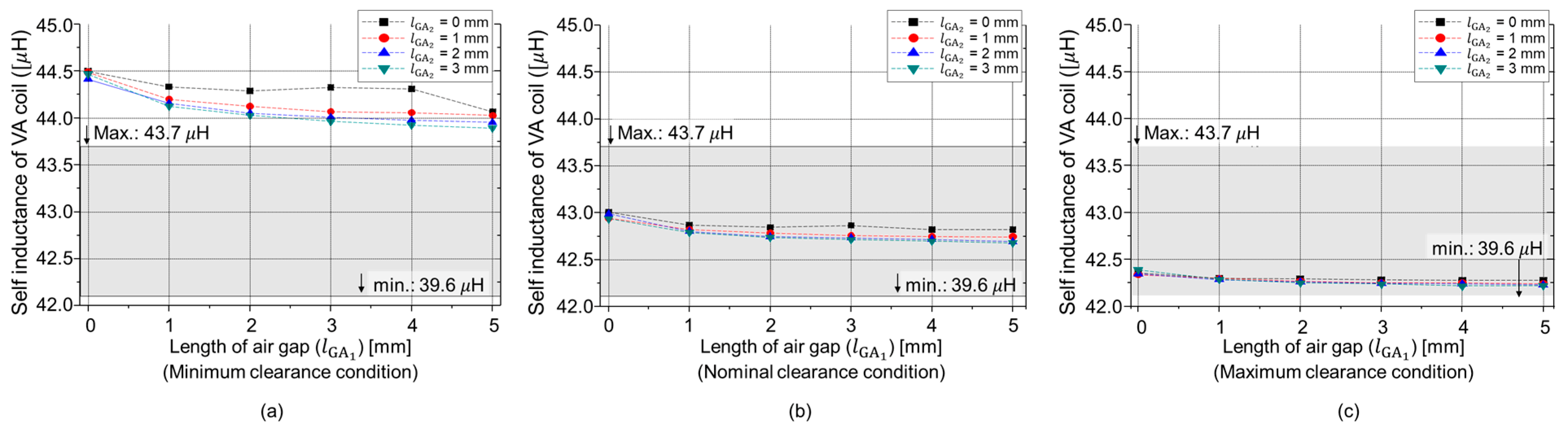Energies 12 04797 g010 Energies 12 04797 g010
