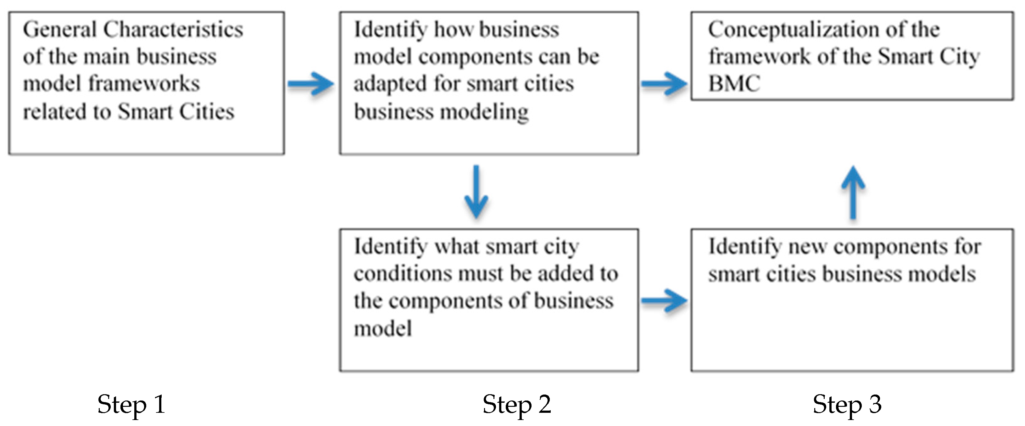 Energies 12 04798 g001