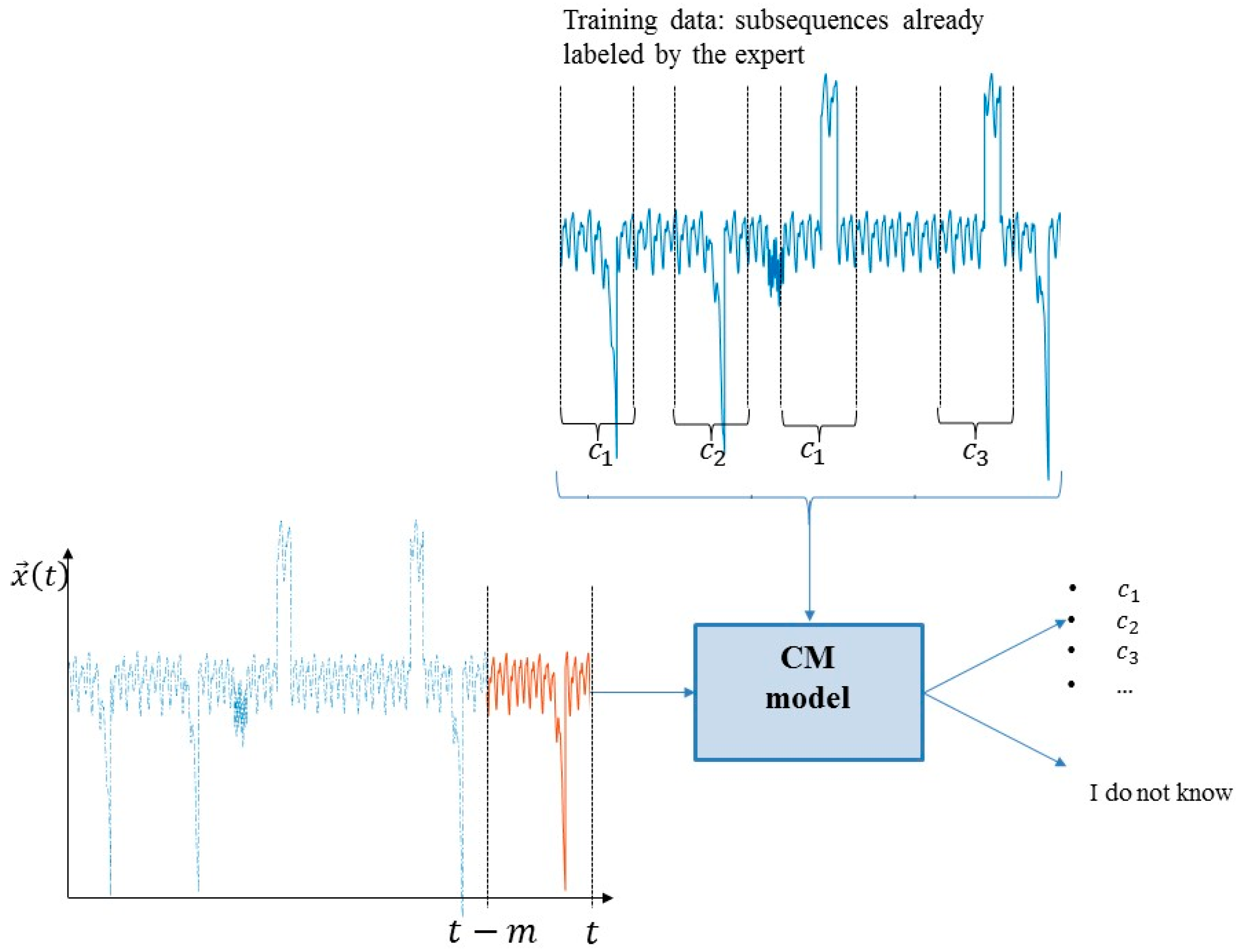Energies 12 04802 g002
